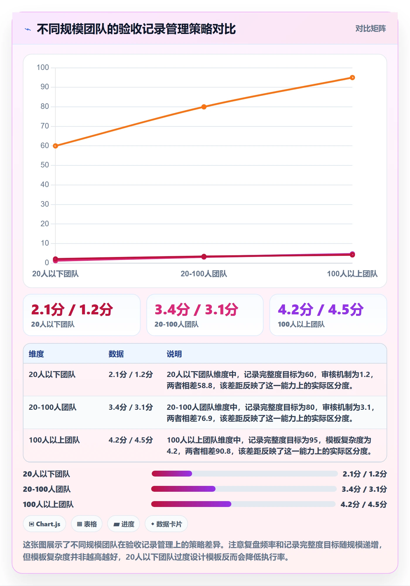 验收记录管理方法大全:管理层任务验收实操方法落地清单