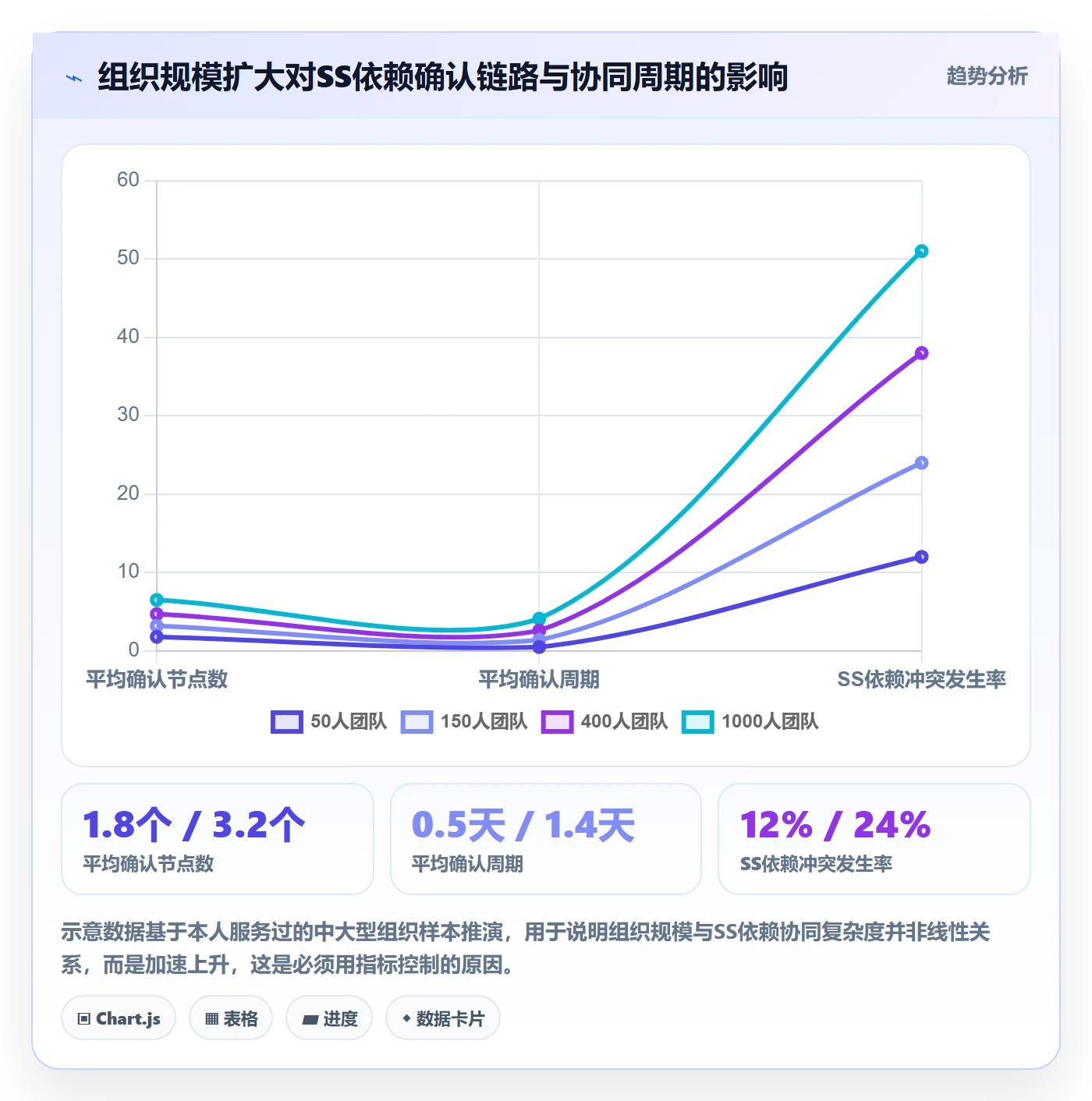SS流程与规范:项目负责人任务依赖协同管理关键指标
