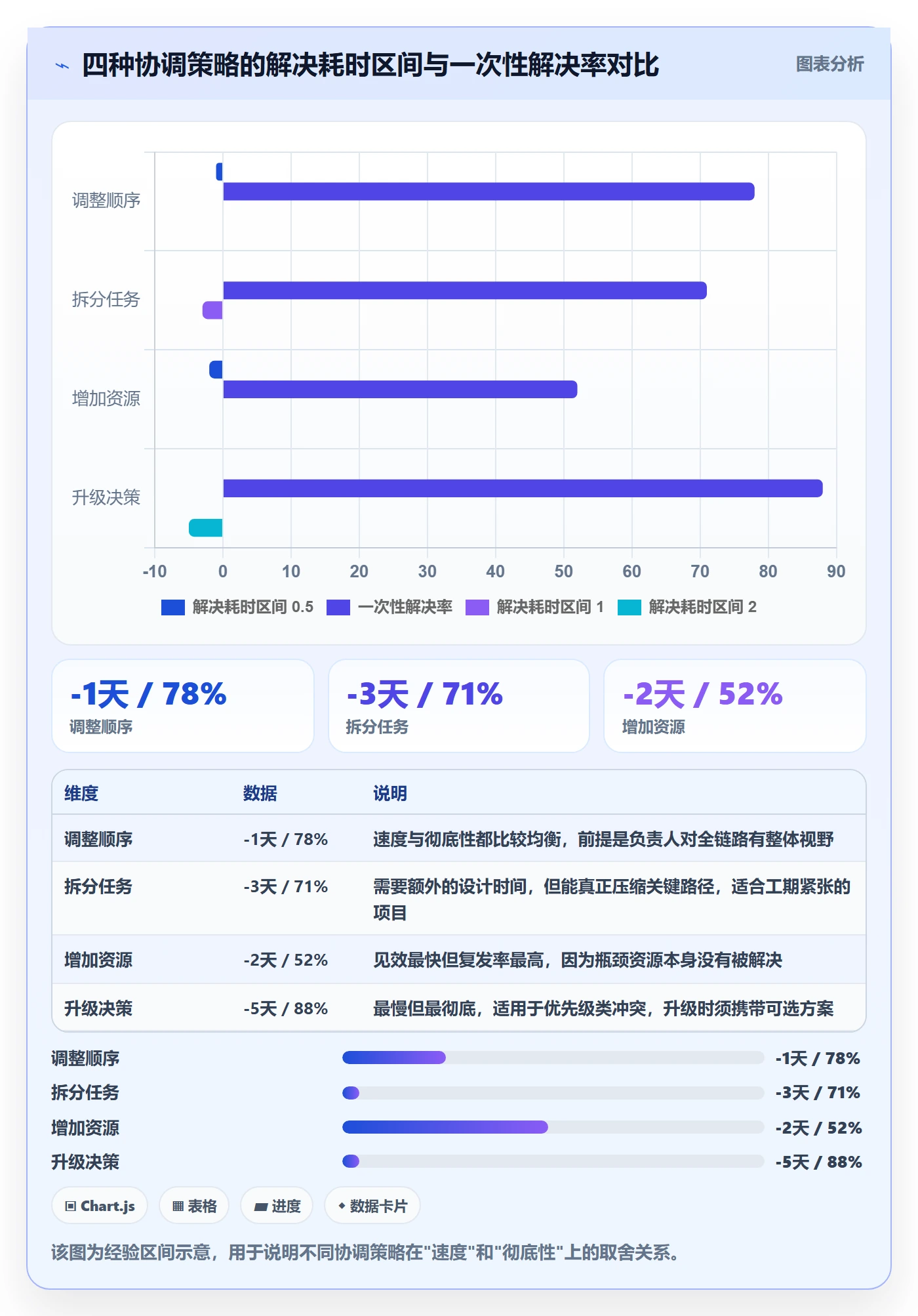 依赖冲突管理指南:项目成员如何做好任务依赖,最佳实践全流程
