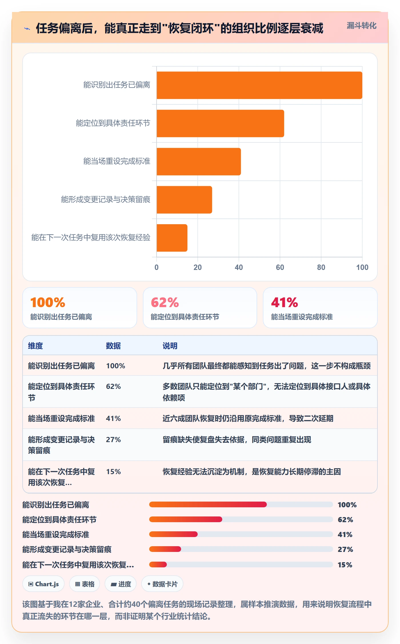 任务执行恢复全流程：企业管理者协同管理与一文讲清
