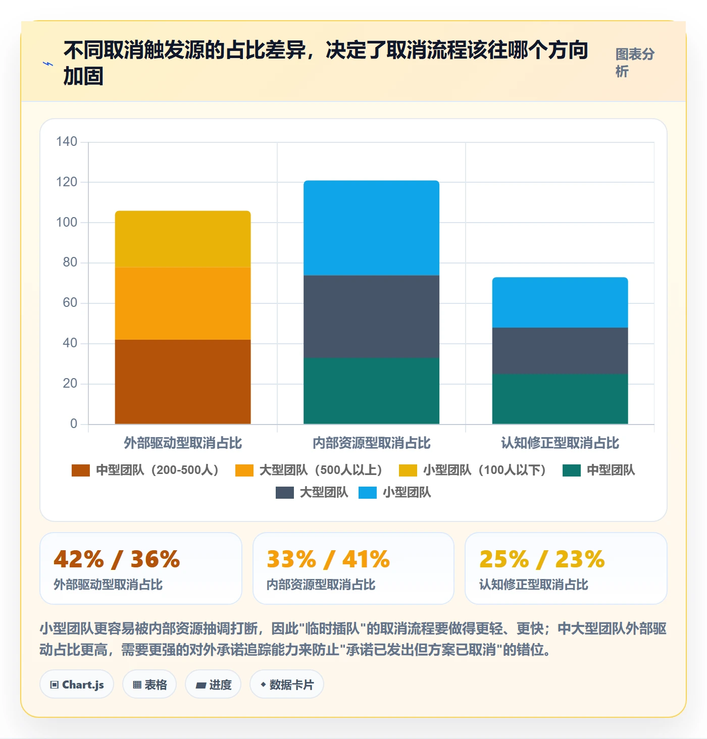 取消落地方案:研发团队开展任务执行的风险控制案例解析