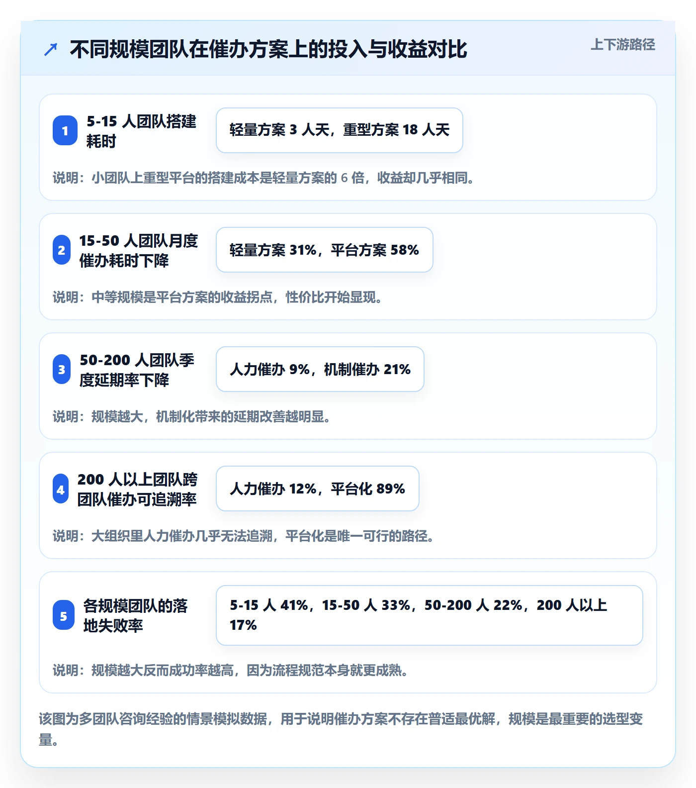 任务提醒催办教程:研发团队落地方案,避坑指南