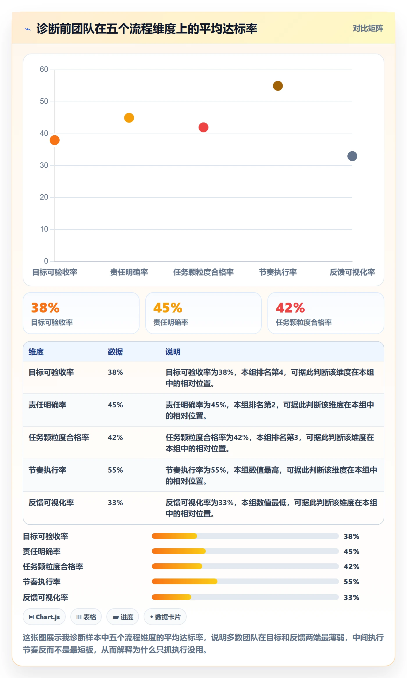完成实操方法:实施团队提升任务执行效率的流程优化方法与模板