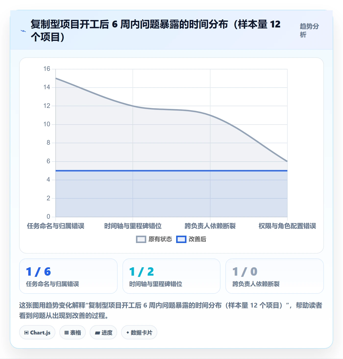 项目模板复制项目教程:项目负责人协同管理,避坑指南
