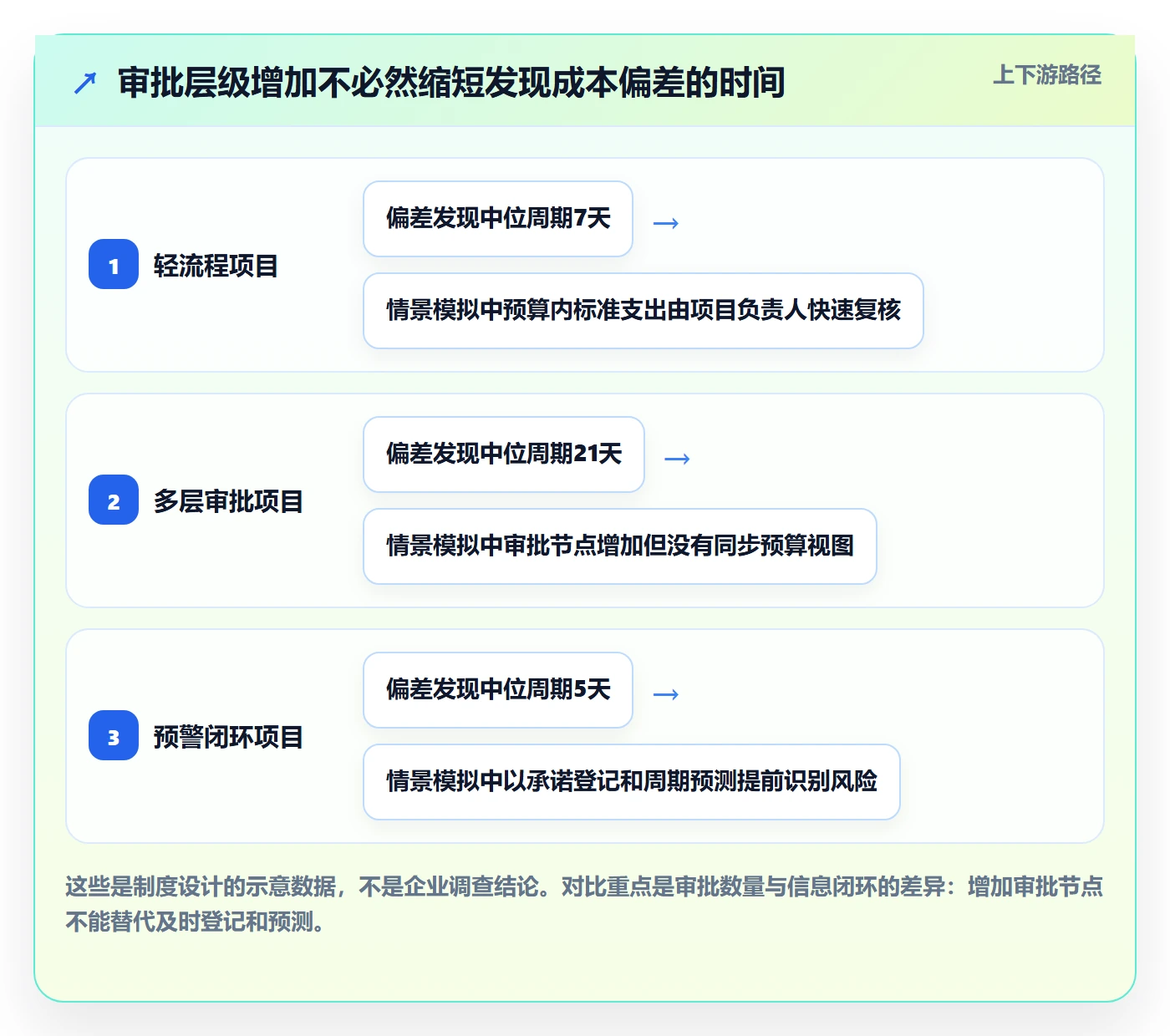 费用管理方法大全:项目经理成本管理制度设计落地清单