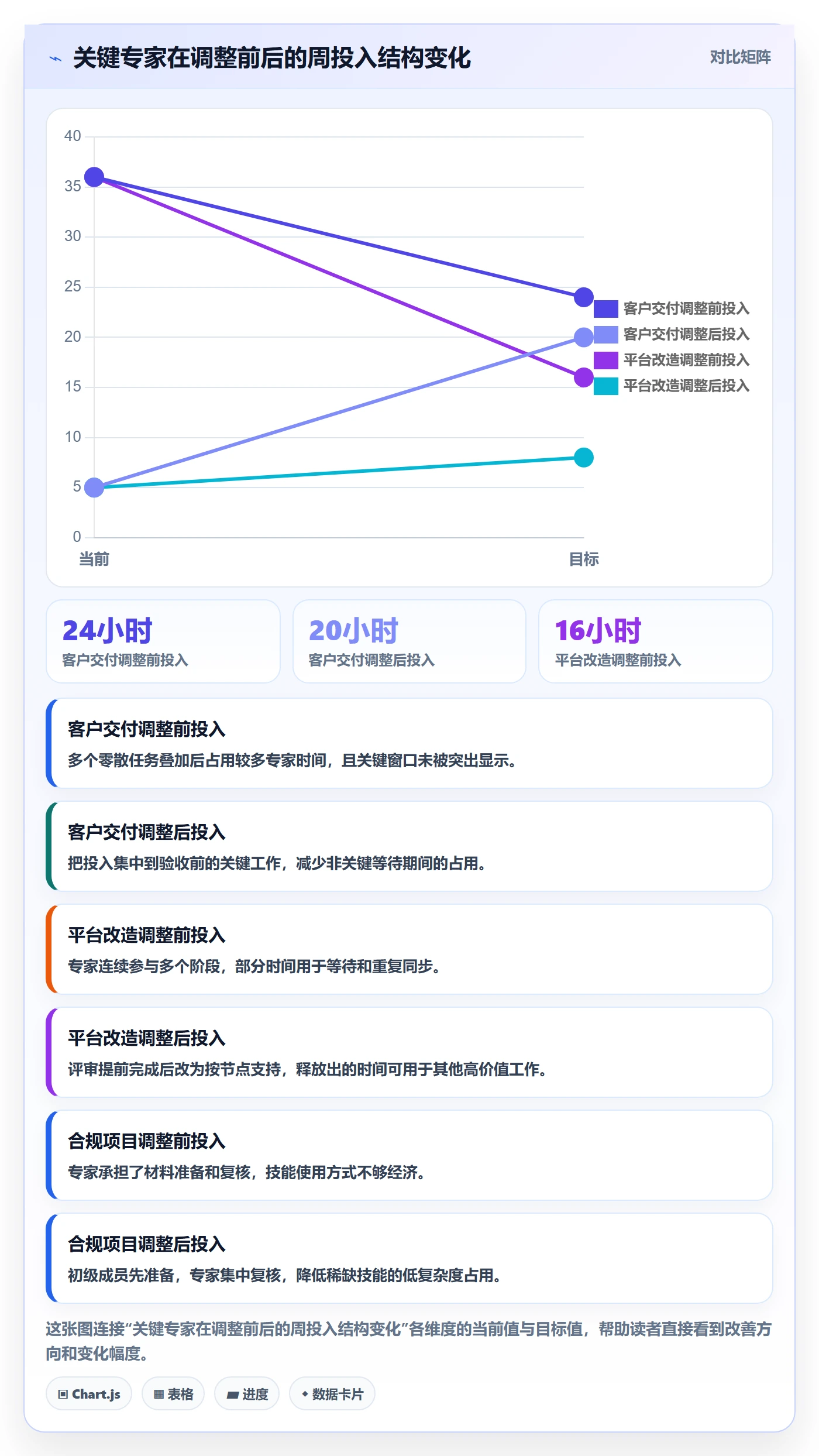 资源管理角色教程:管理层实操方法,避坑指南