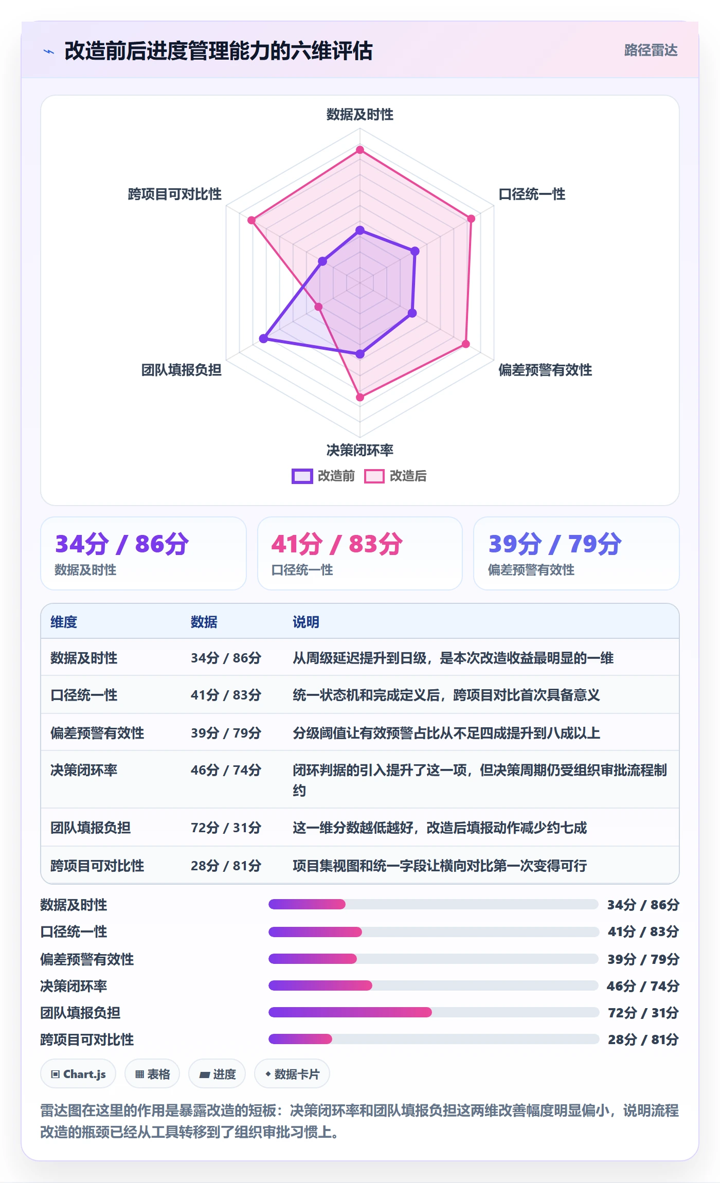 实际进度实操方法:项目负责人提升进度管理效率的流程优化方法与模板