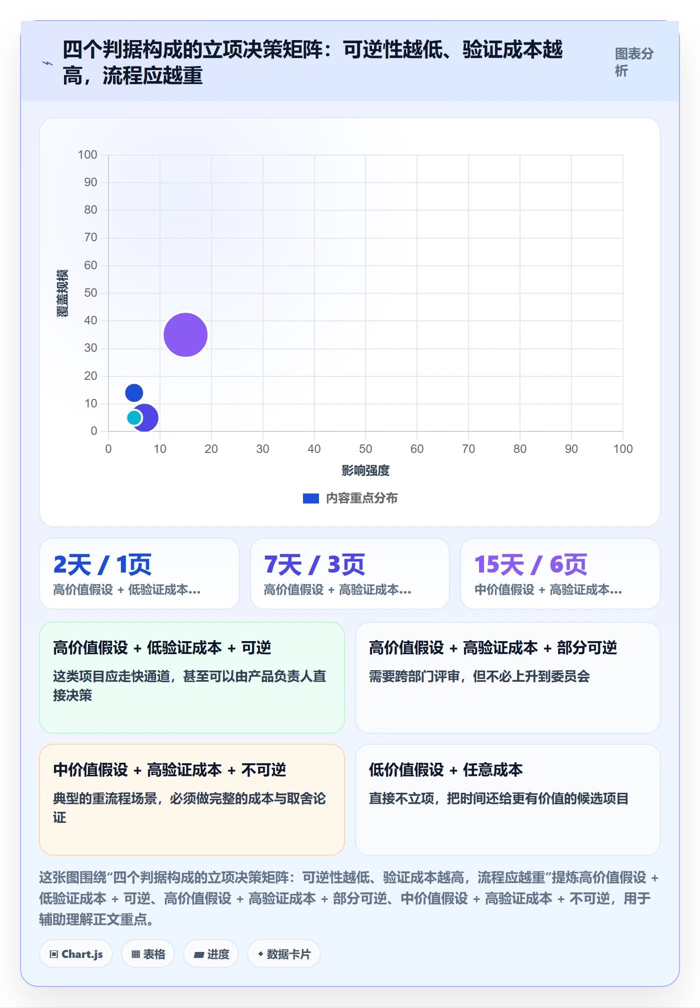 项目负责人管理方法大全:产品经理项目立项效率提升落地清单