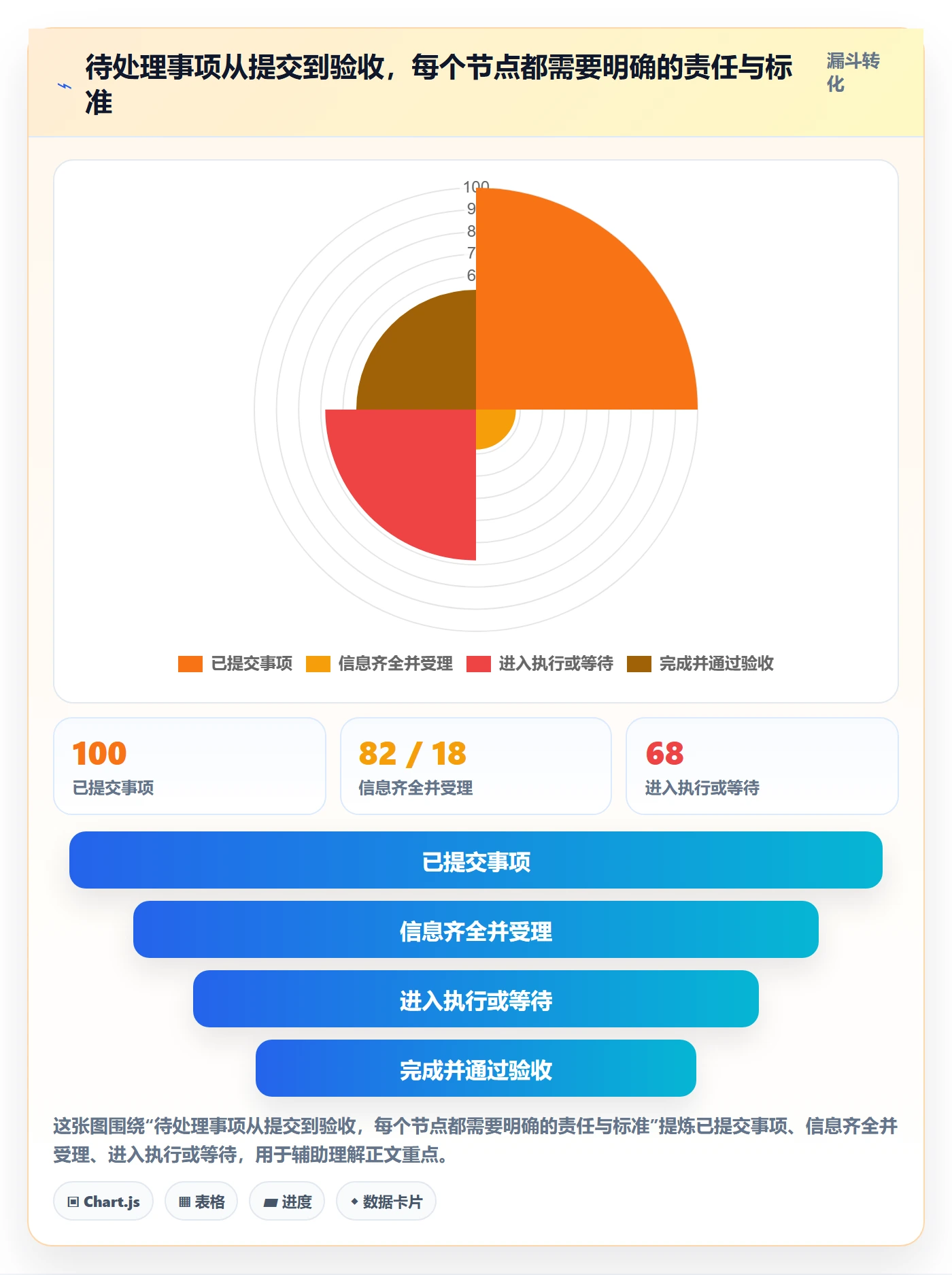 待处理管理方法大全:企业管理者看板落地方案落地清单
