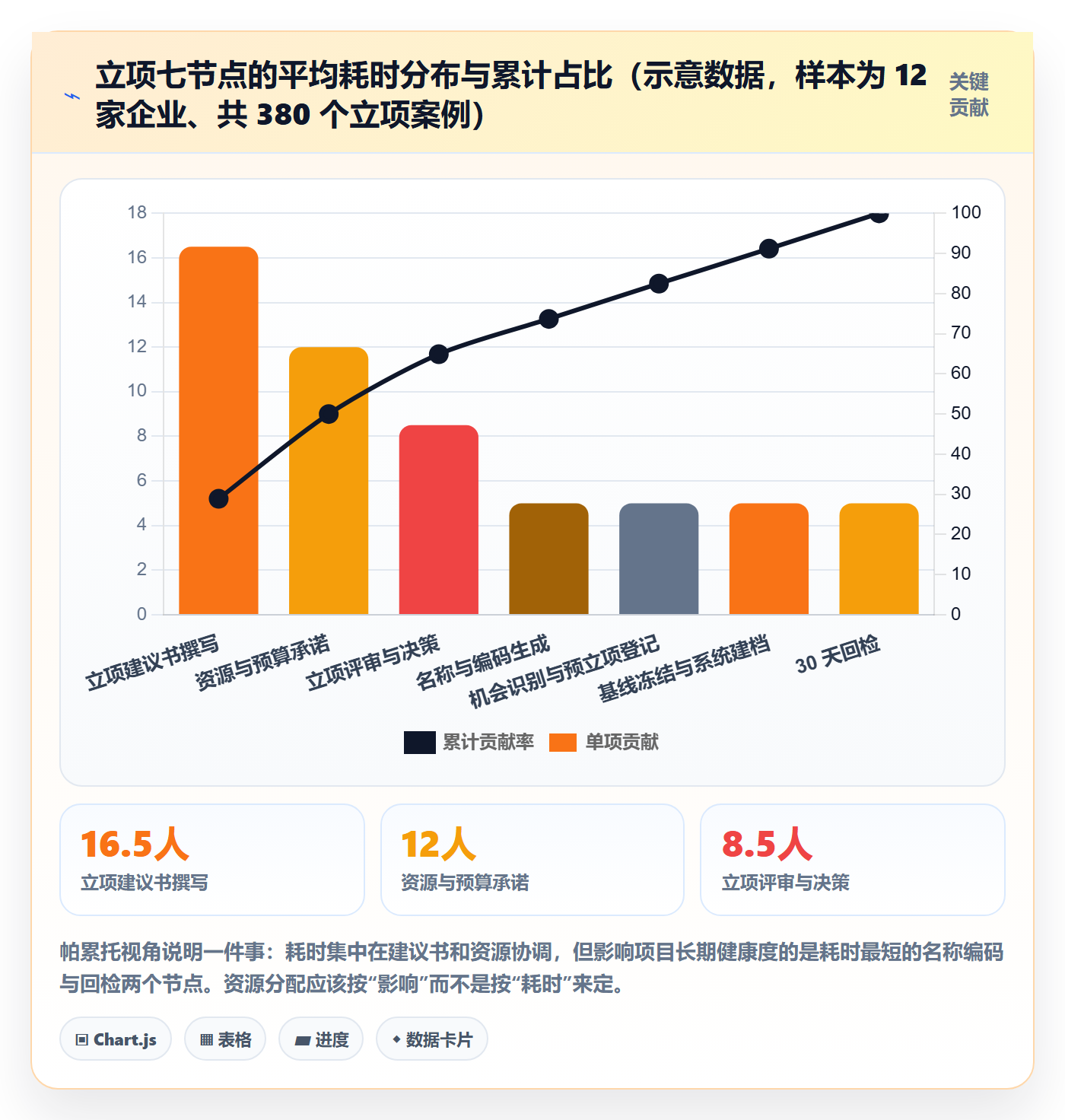 项目立项项目名称全流程:项目负责人最佳实践与一文讲清