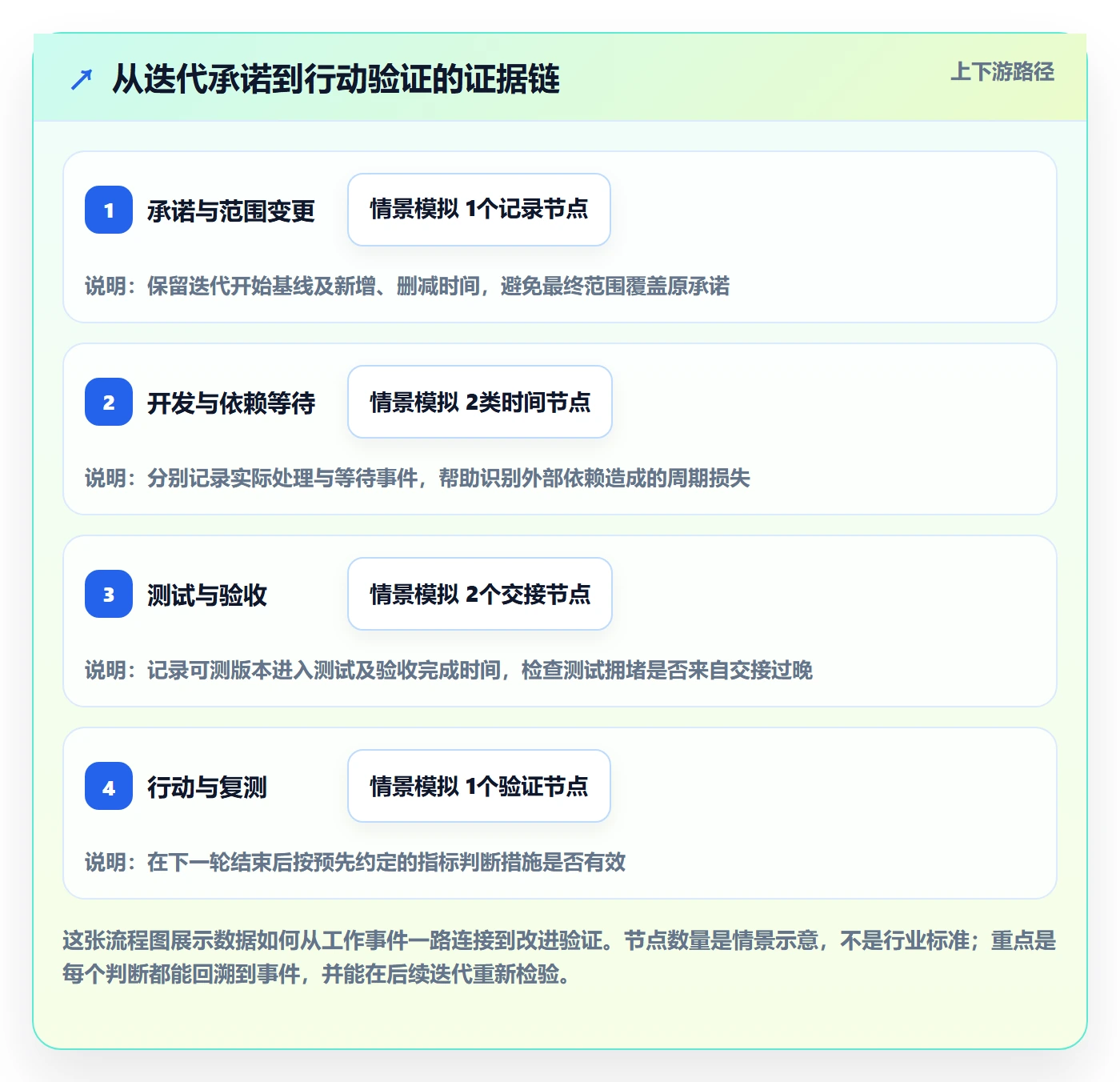迭代复盘落地方案:项目负责人开展迭代管理的数据分析案例解析