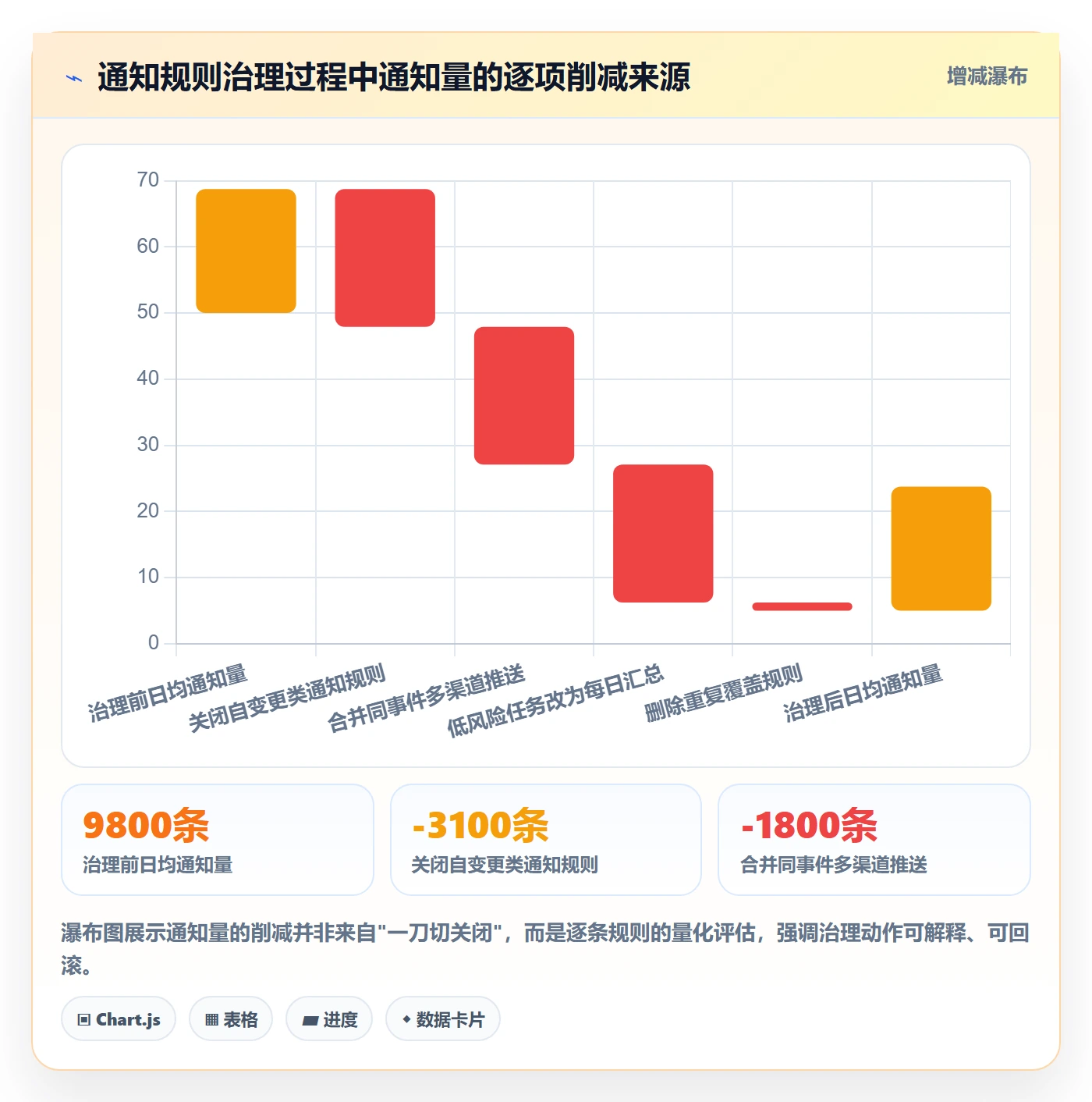 消息通知最佳实践:实施团队任务提醒风险控制,常见问题