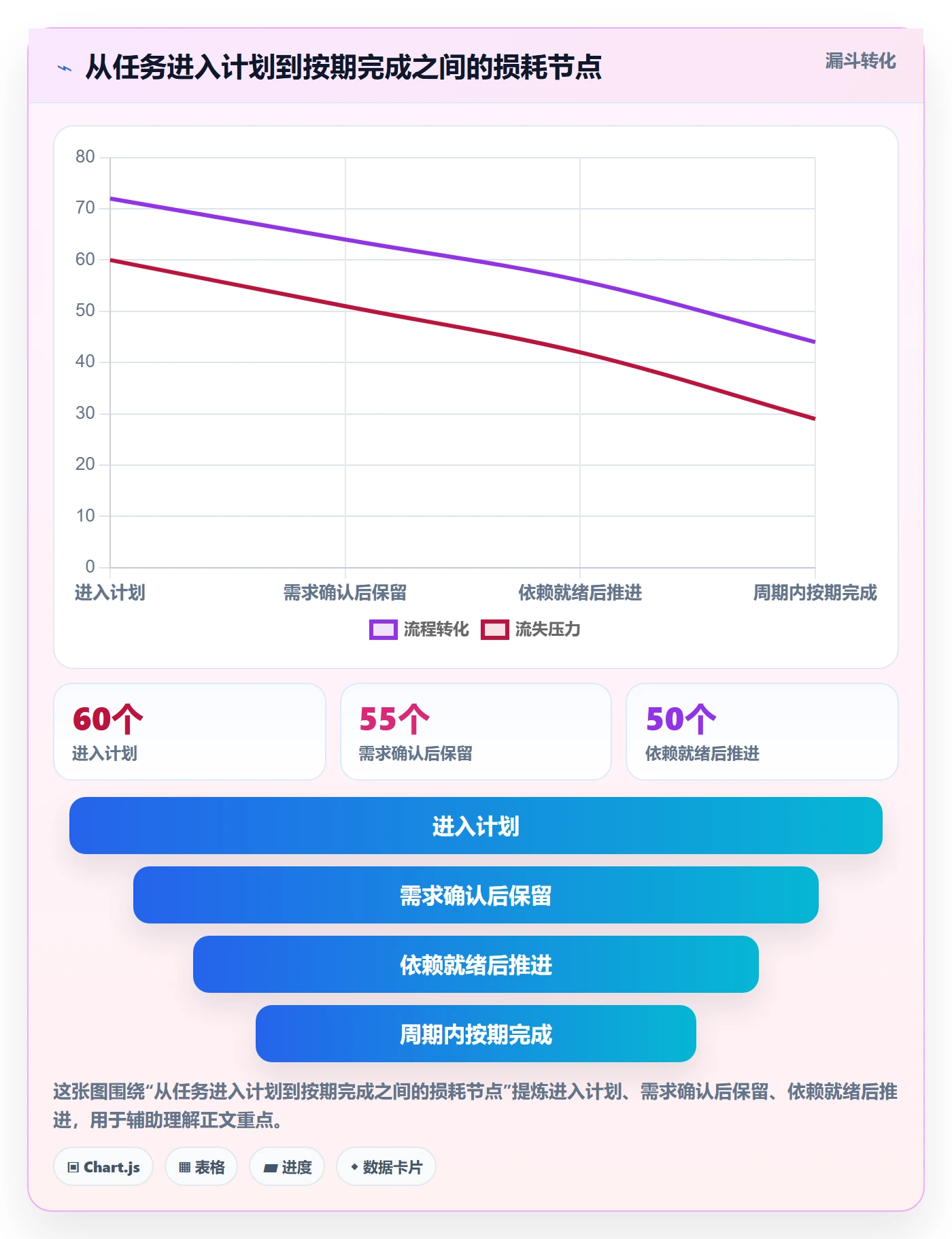 计划工时落地方案:产品经理开展工时管理的效率提升案例解析