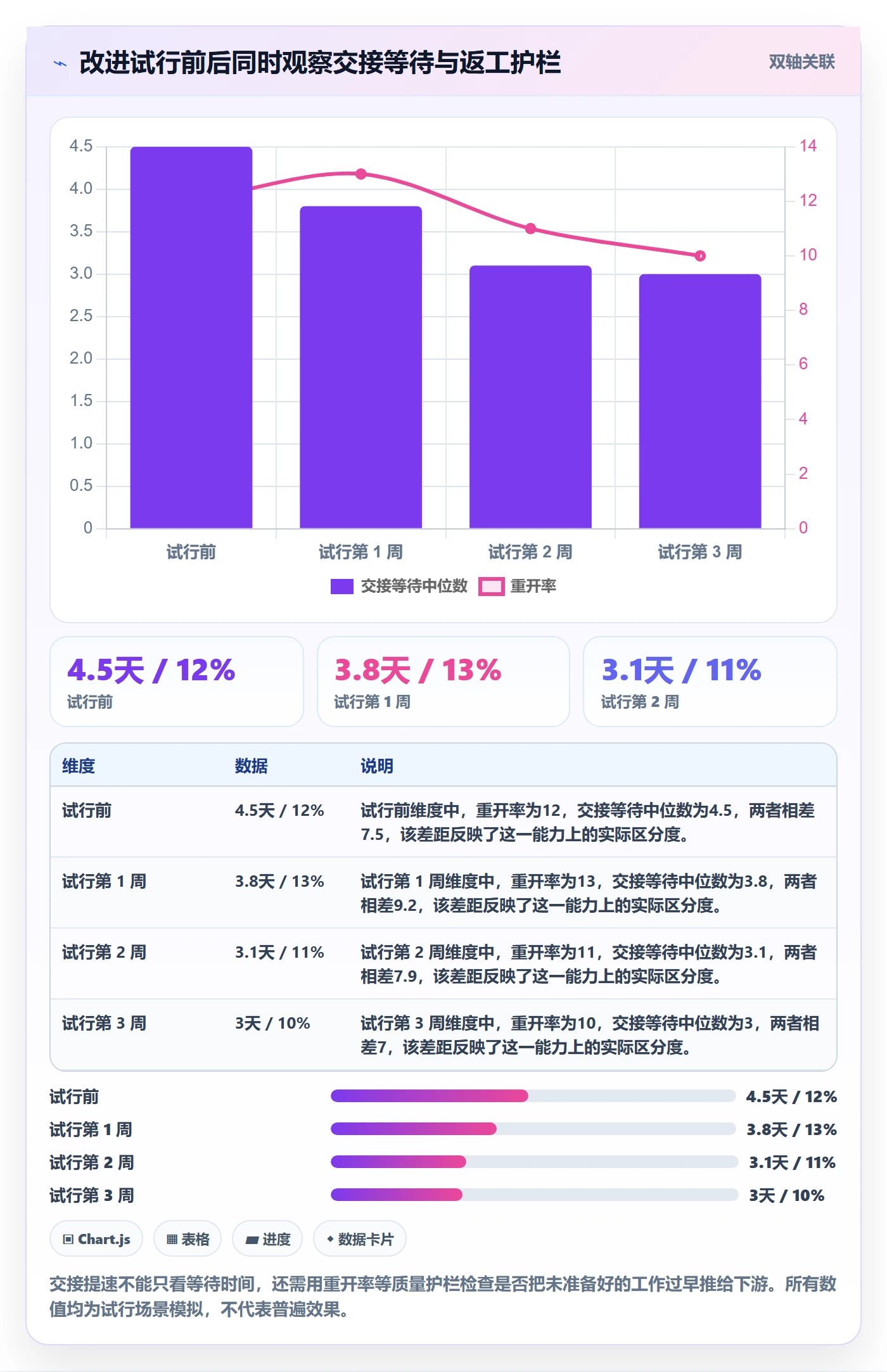 泳道流程与规范：跨部门团队看板数据分析关键指标