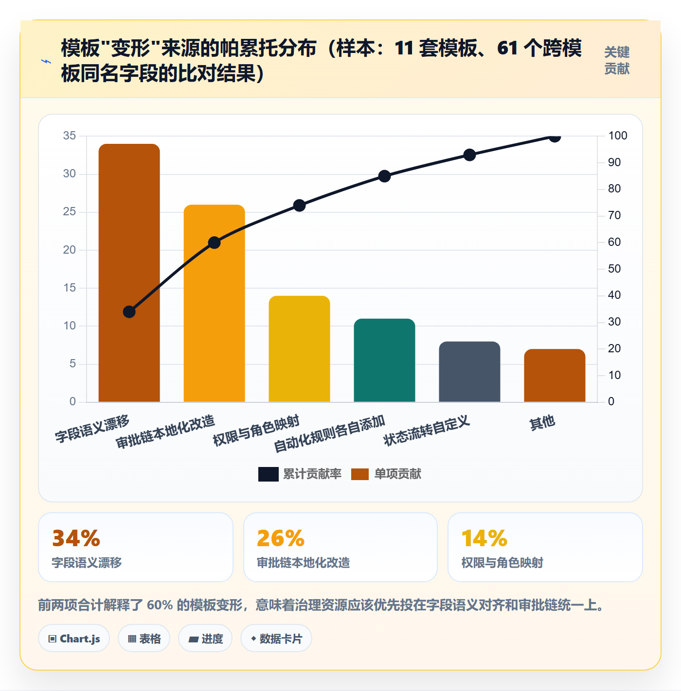 项目模板如何做好模板复用?跨部门团队风险控制与操作步骤