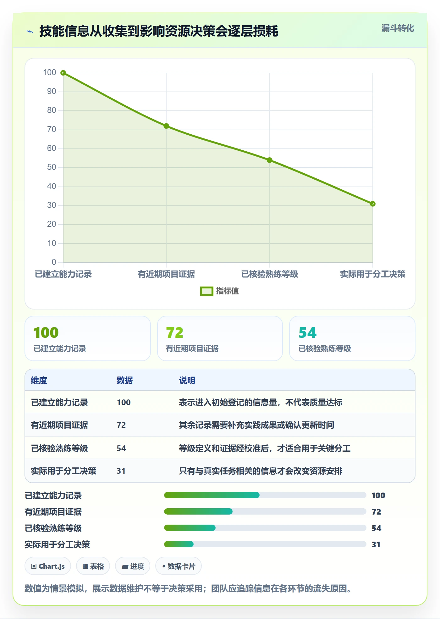 技能管理方法大全:产品经理资源管理流程优化落地清单