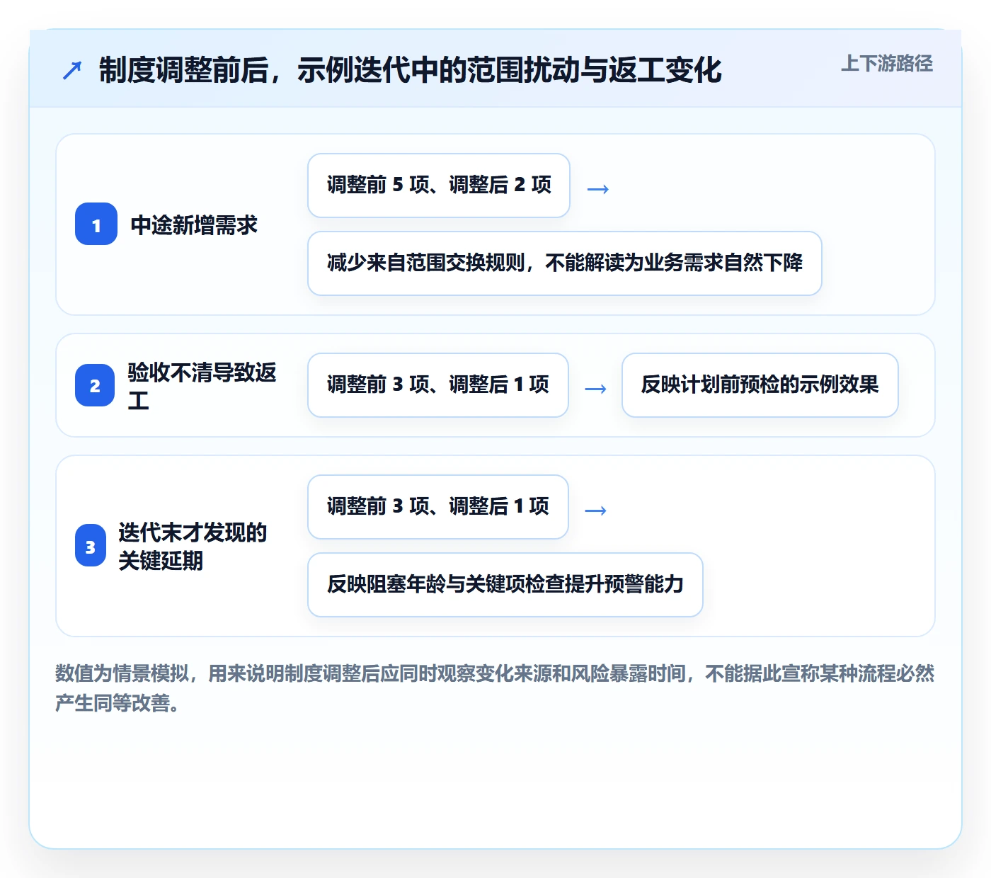 迭代管理迭代进度教程:产品经理制度设计,避坑指南