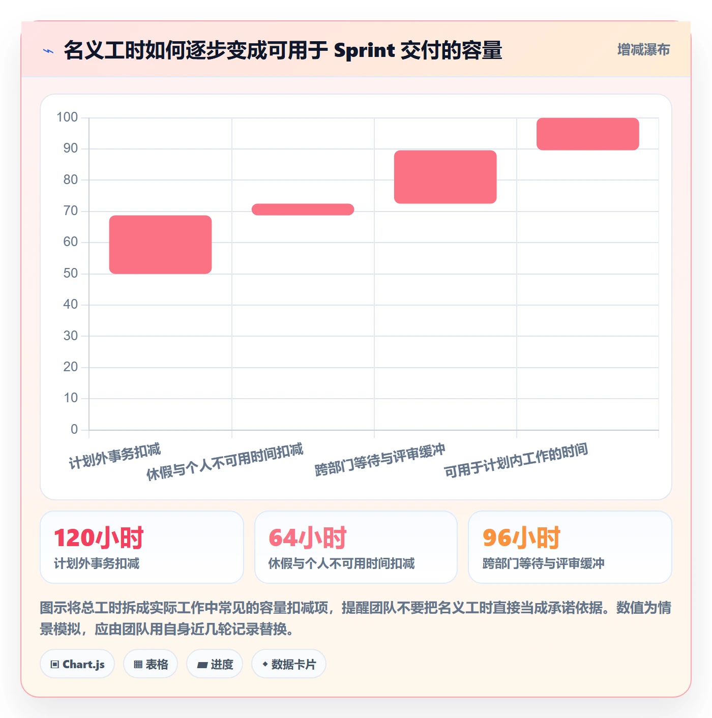 Sprint管理指南：跨部门团队如何做好迭代管理，落地方案全流程