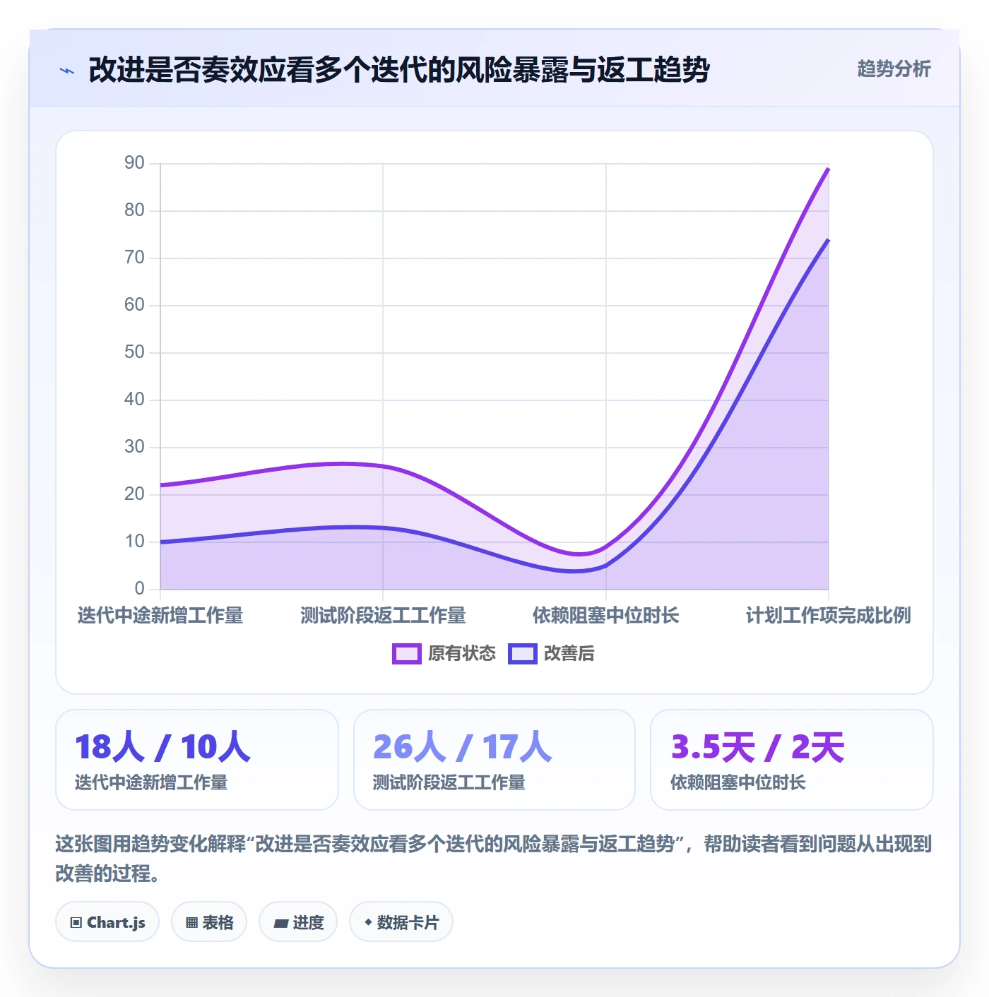 迭代复盘管理指南：产品经理如何做好迭代管理，制度设计全流程