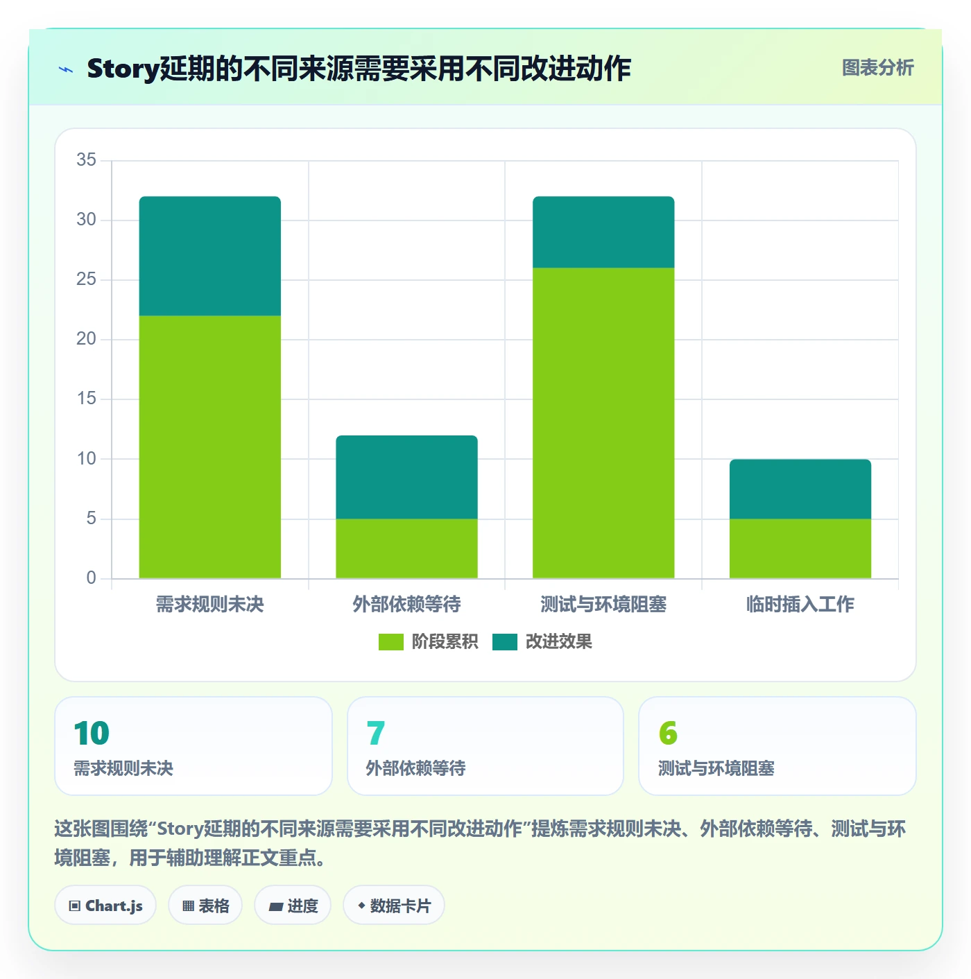 Story落地方案：研发团队开展敏捷项目的实操方法案例解析