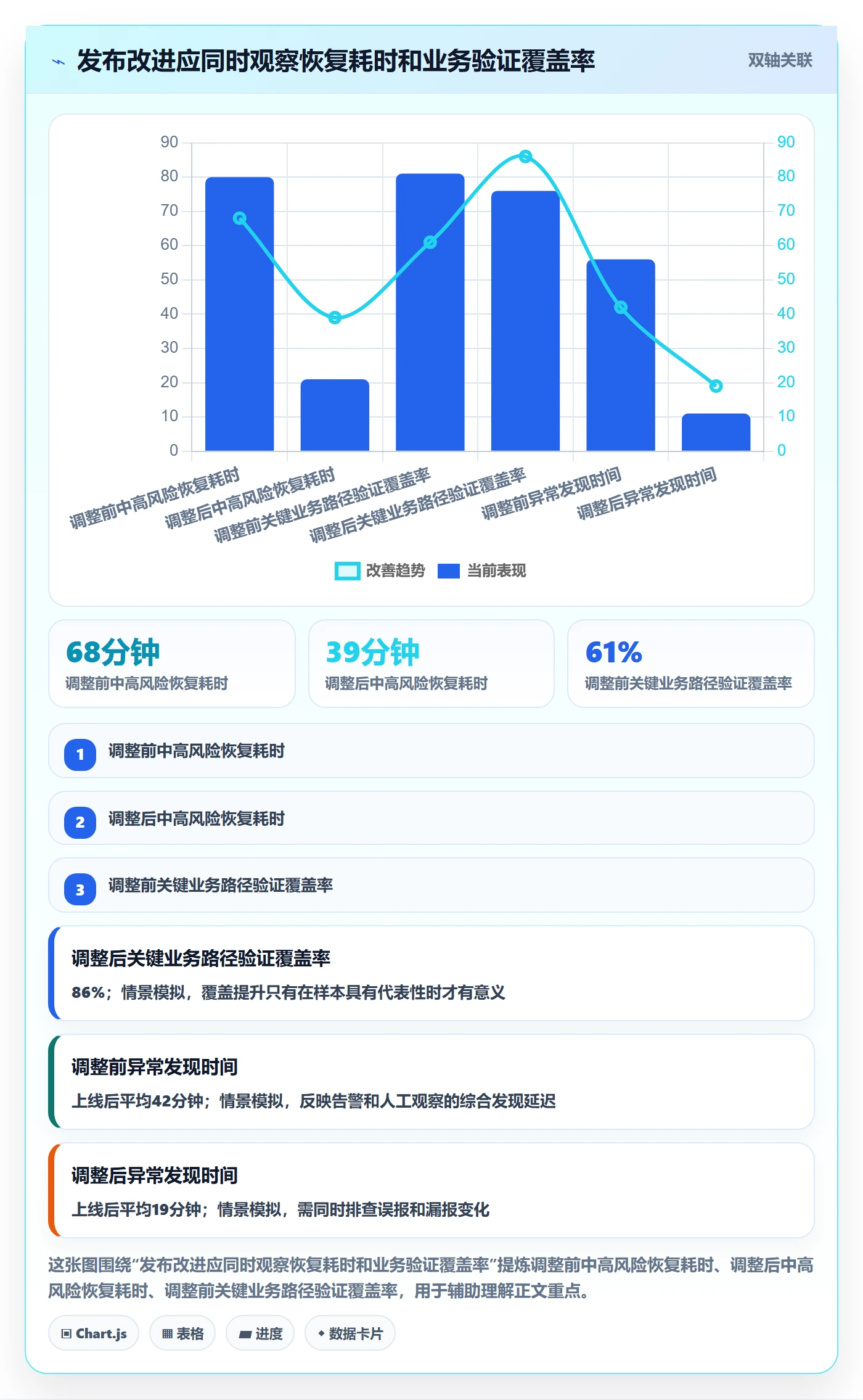 发布管理如何做好上线?跨部门团队流程优化与操作步骤