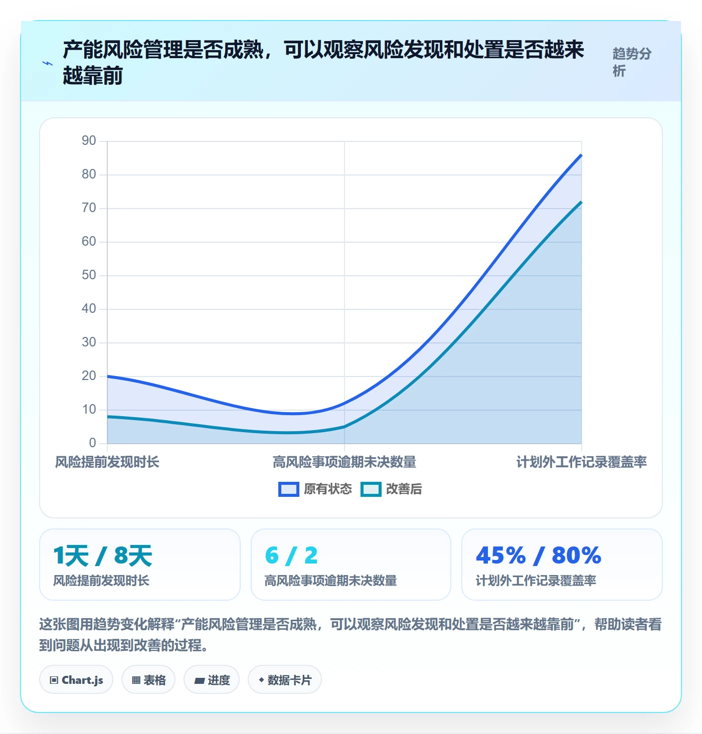产能最佳实践:产品经理资源负载风险控制,常见问题