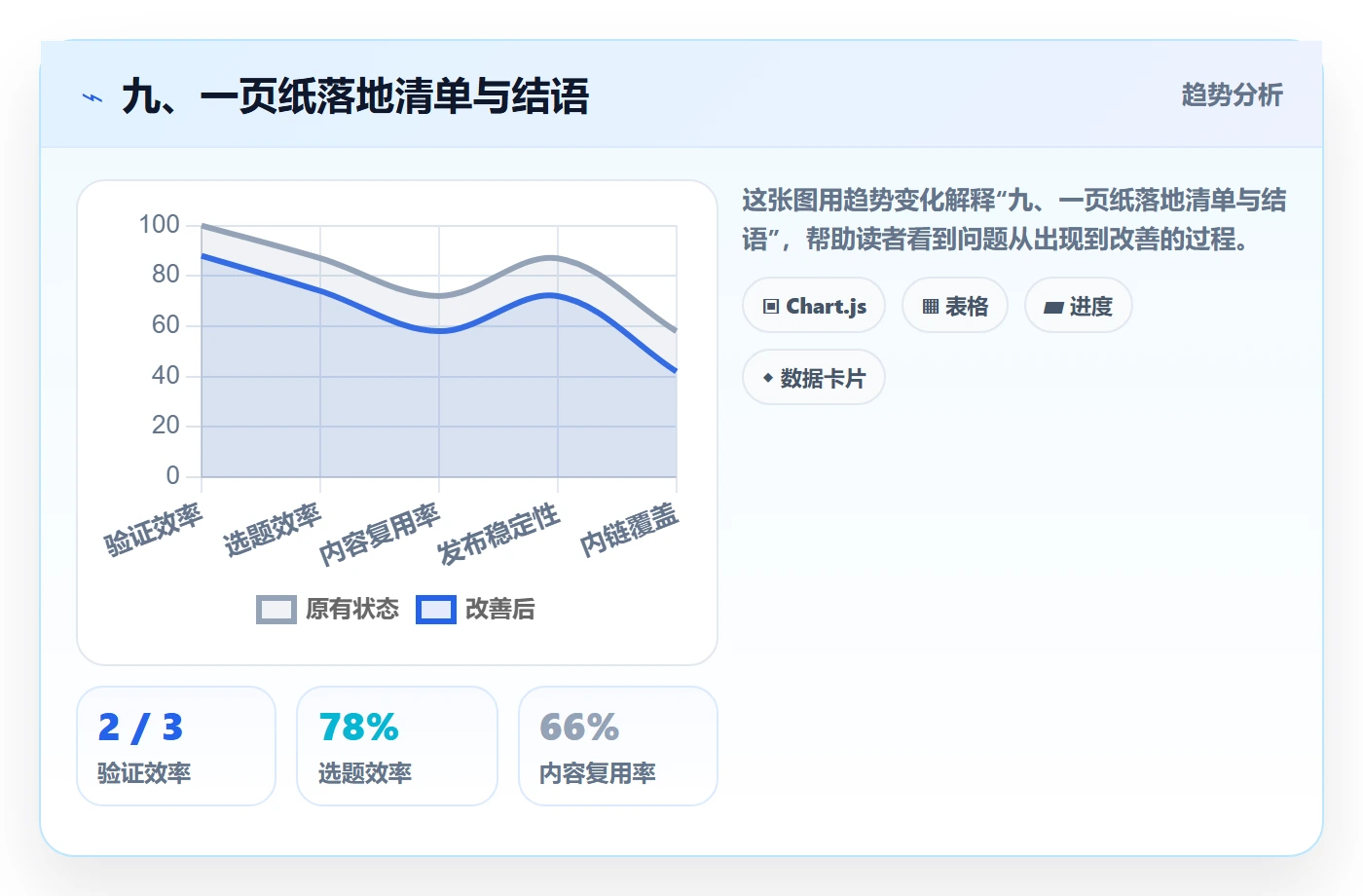 九、一页纸落地清单与结语