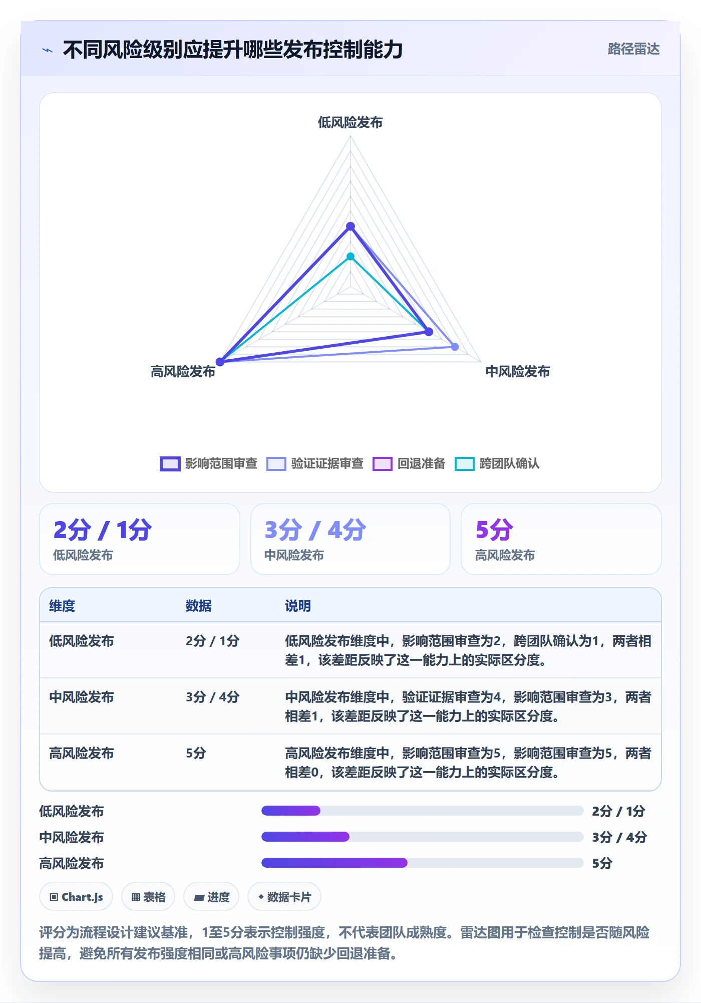 发布审批怎么做？产品经理流程优化：发布管理从0到1