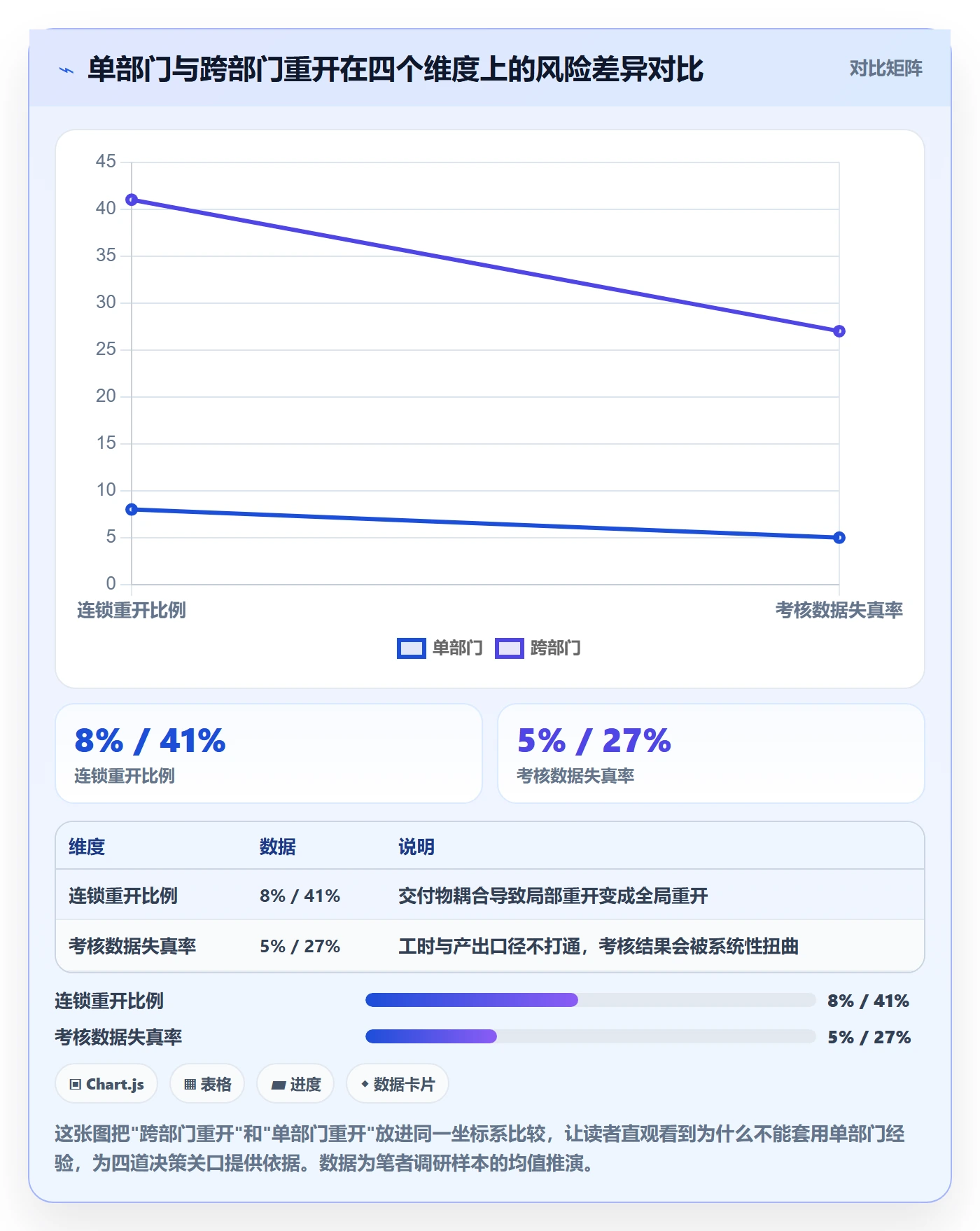 任务执行如何做好重开?跨部门团队风险控制与操作步骤