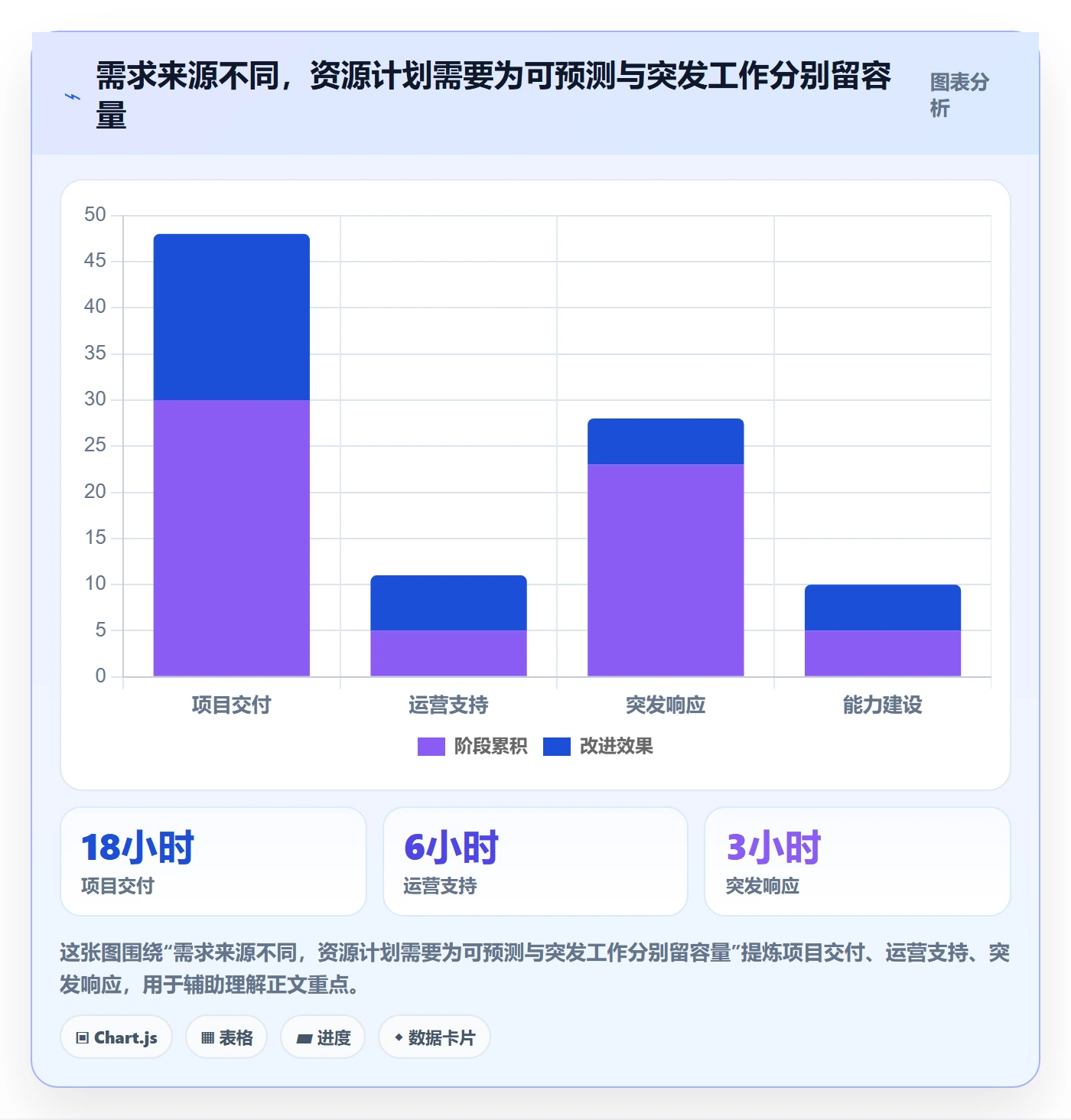 资源占用管理指南:跨部门团队如何做好资源管理,落地方案全流程