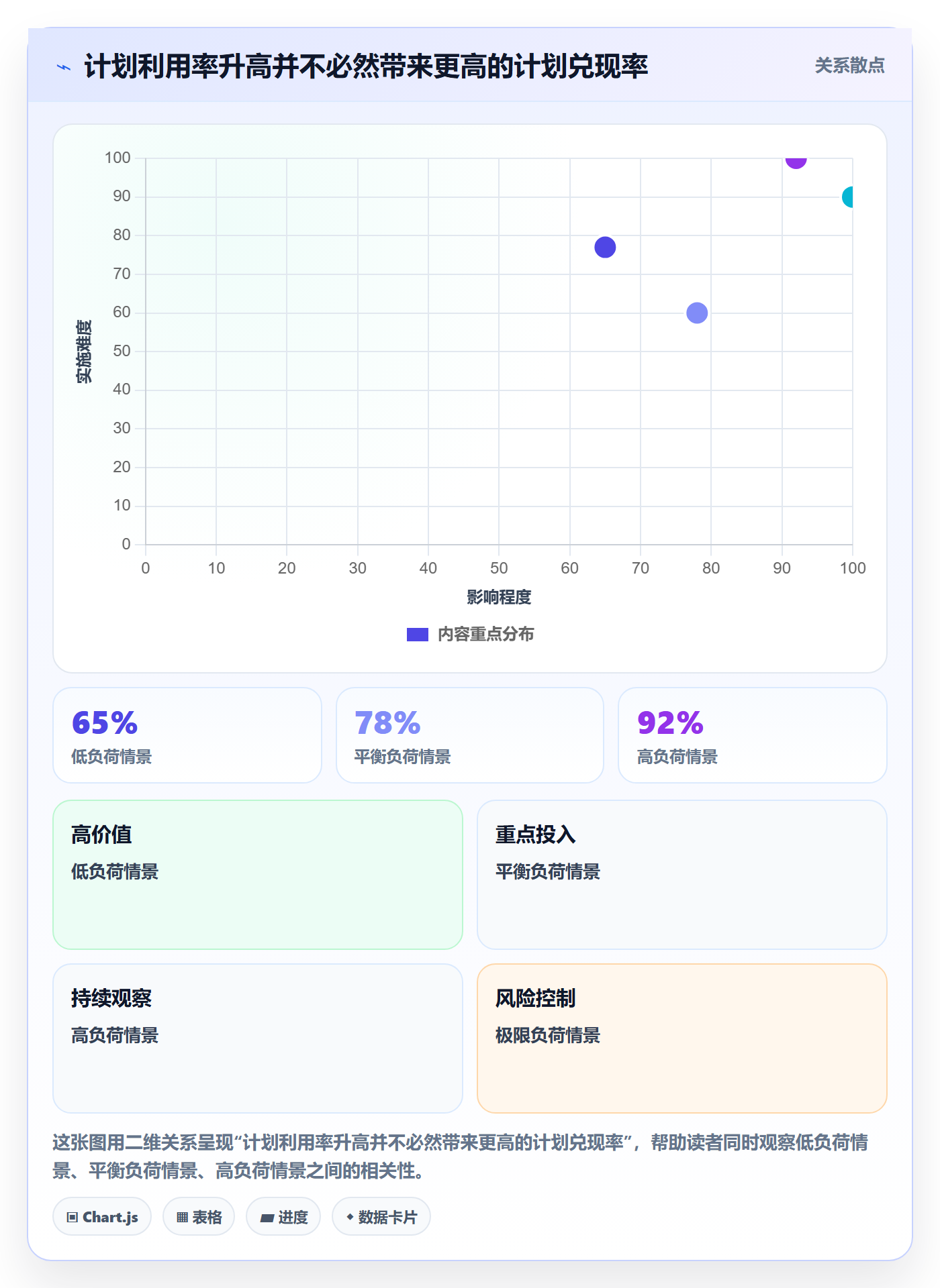 资源管理资源全流程:项目成员最佳实践与一文讲清