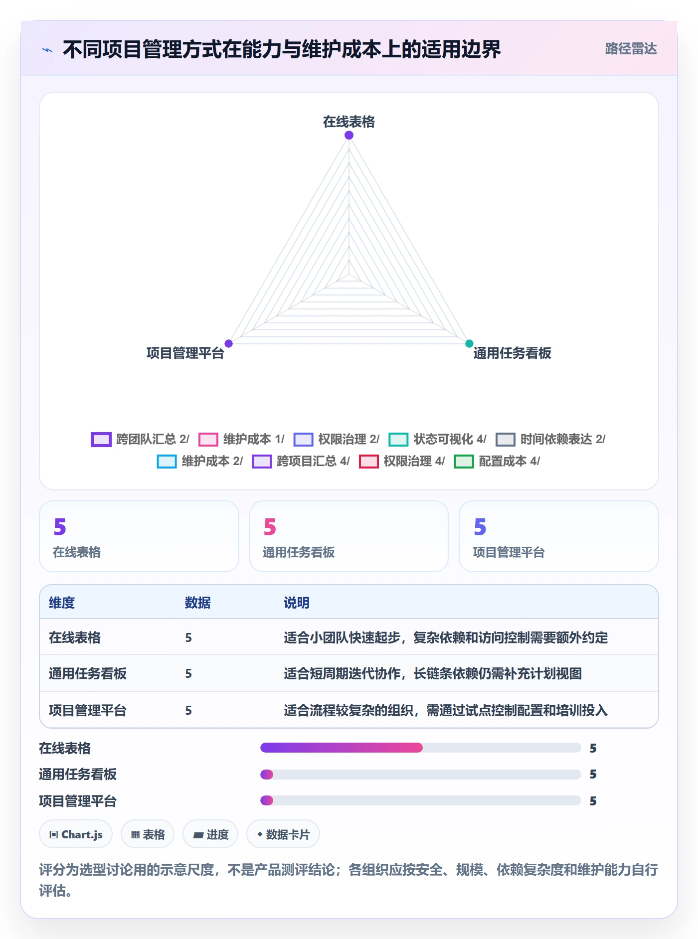 实际时间流程与规范：产品经理甘特图落地方案关键指标