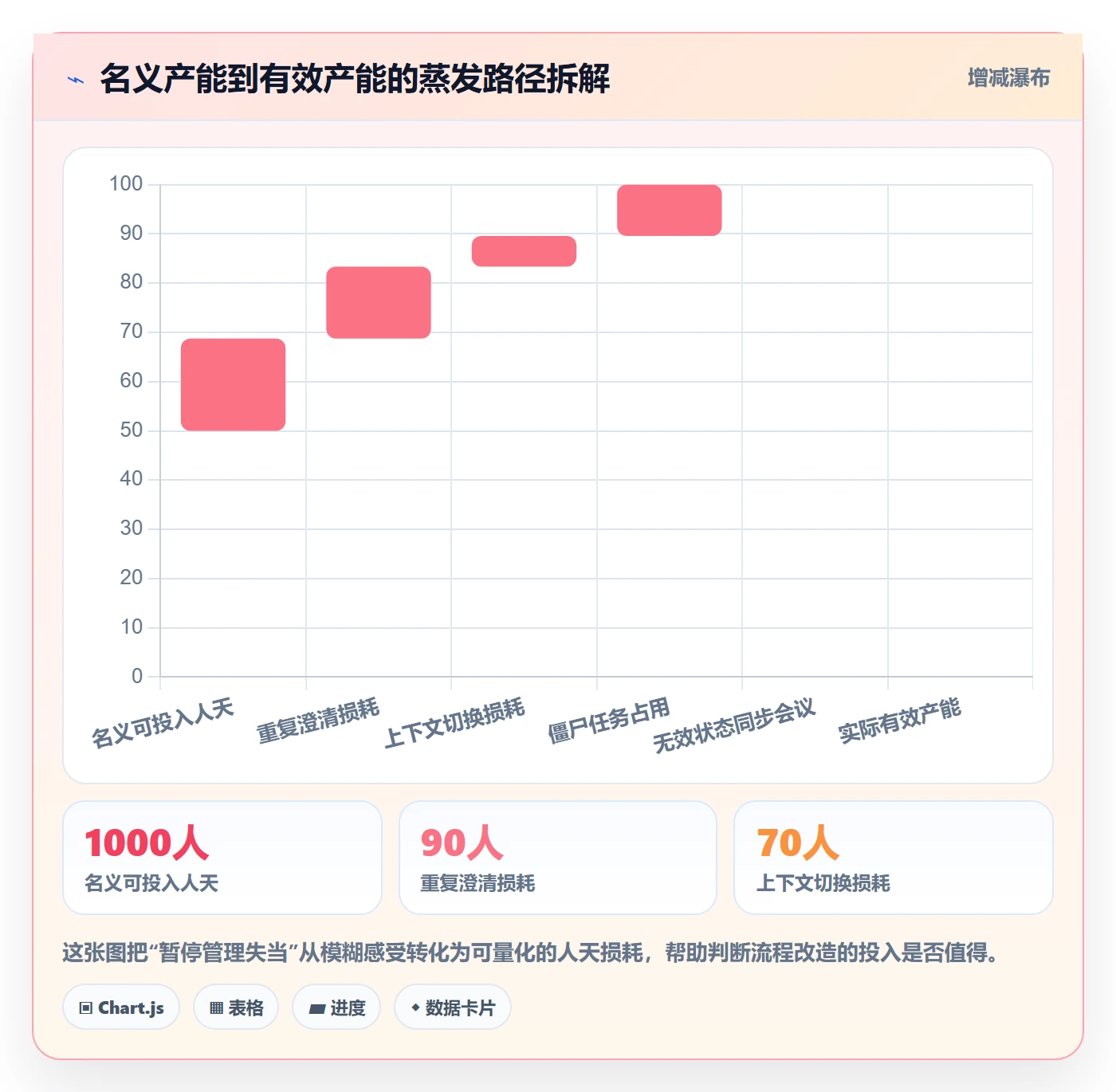暂停管理指南:产品经理如何做好任务执行,入门指南全流程