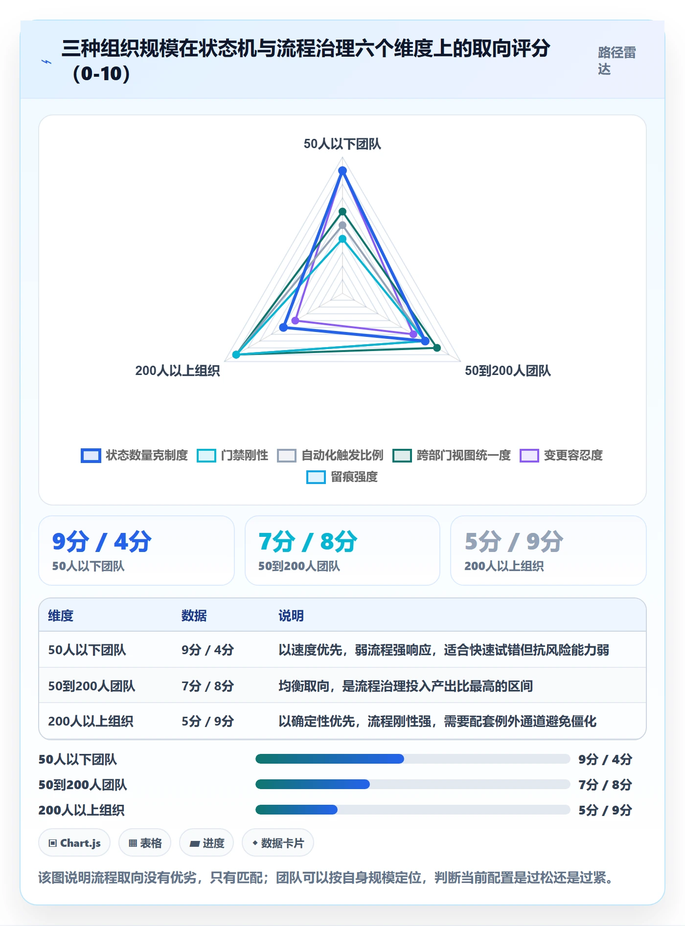 项目阶段阶段状态全流程：跨部门团队效率提升与一文讲清
