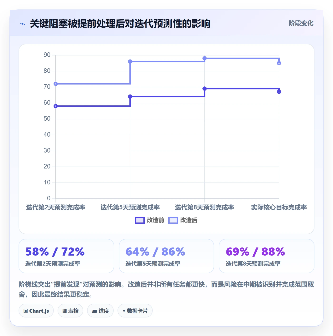 迭代进度怎么做？产品经理制度设计：迭代管理从0到1