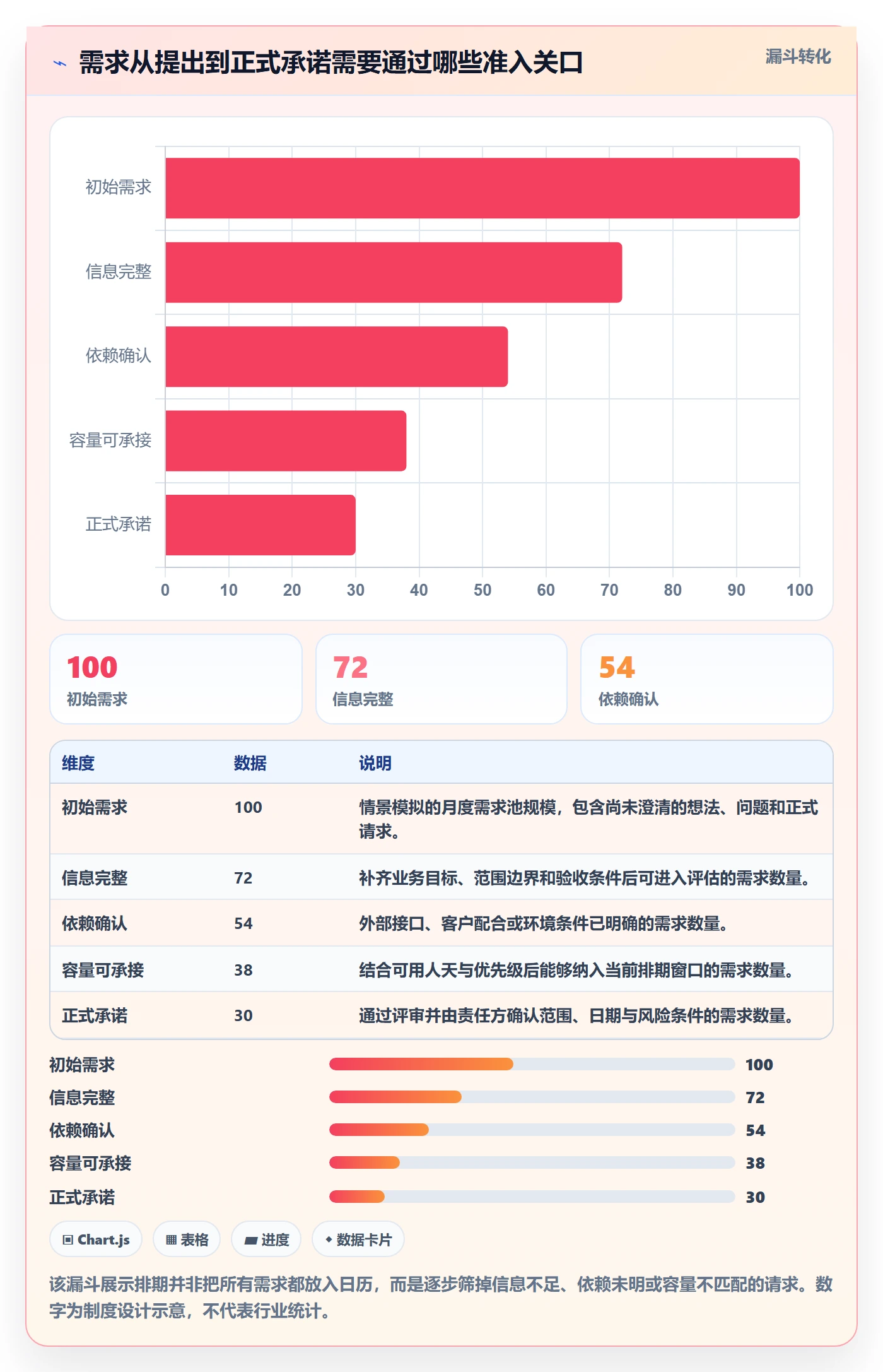 开发周期落地方案：实施团队开展需求排期的制度设计案例解析