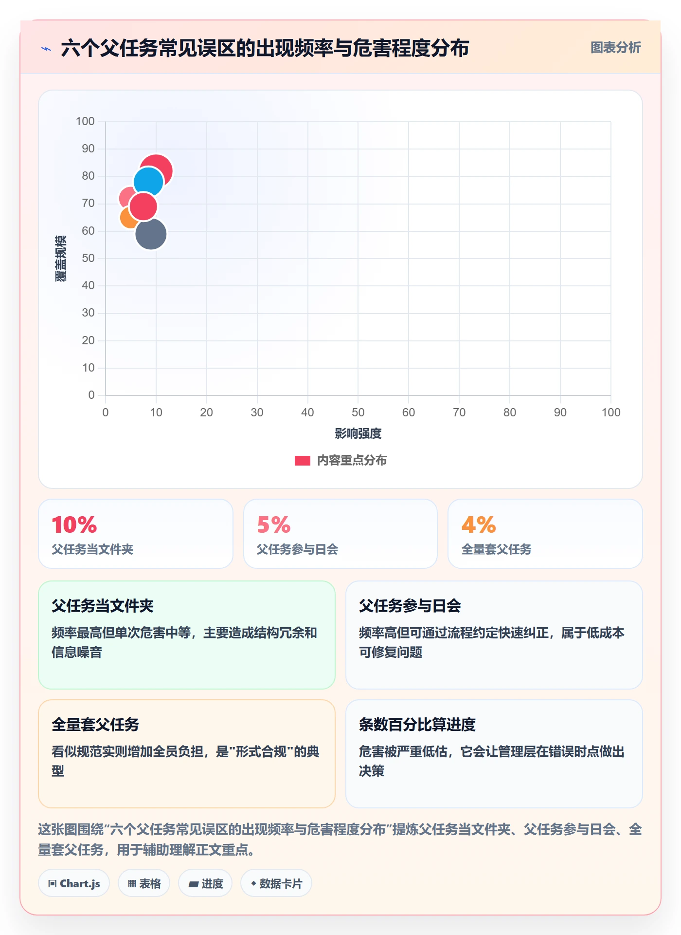 任务管理父任务全流程:项目成员实操方法与一文讲清