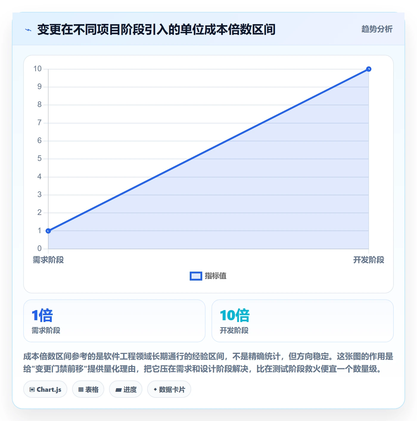 项目立项项目范围教程：企业管理者制度设计，避坑指南
