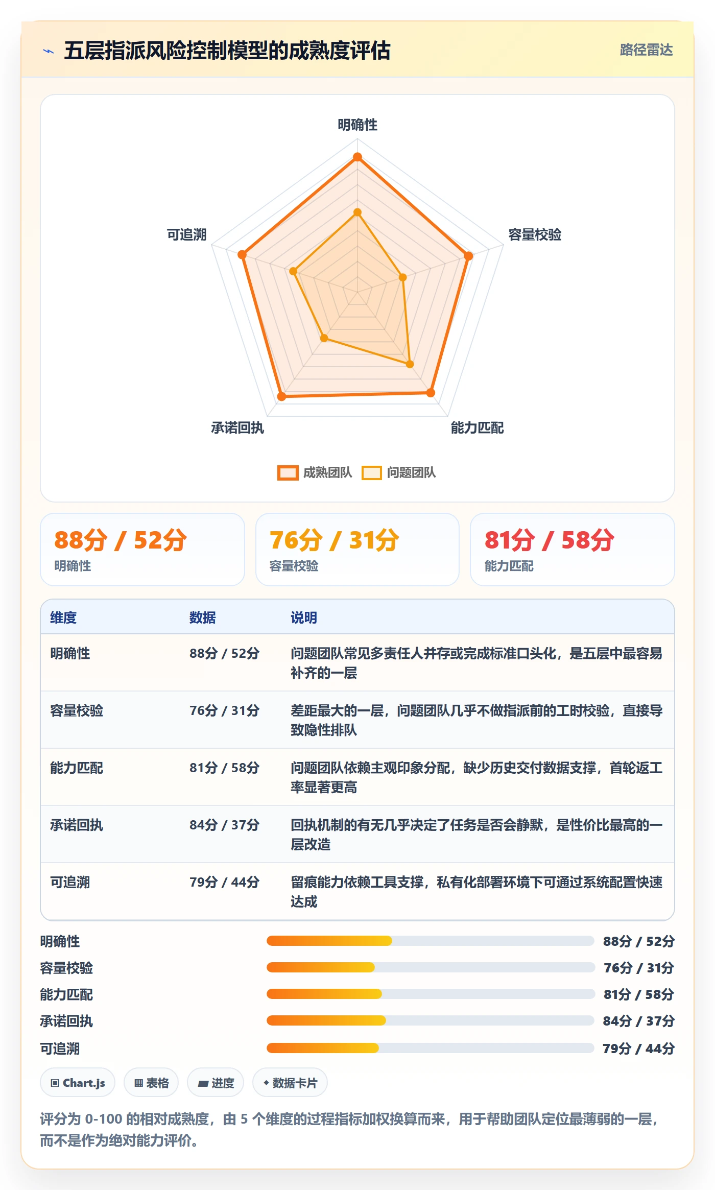 指派最佳实践：项目负责人任务分派风险控制，常见问题