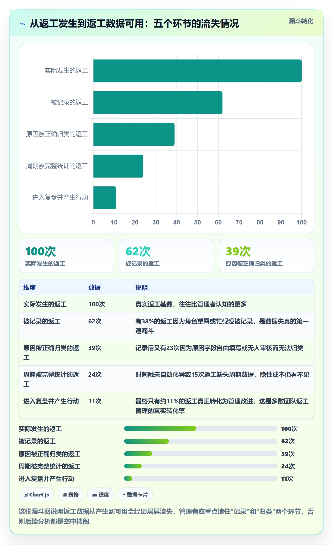 任务验收返工教程:企业管理者数据分析,避坑指南