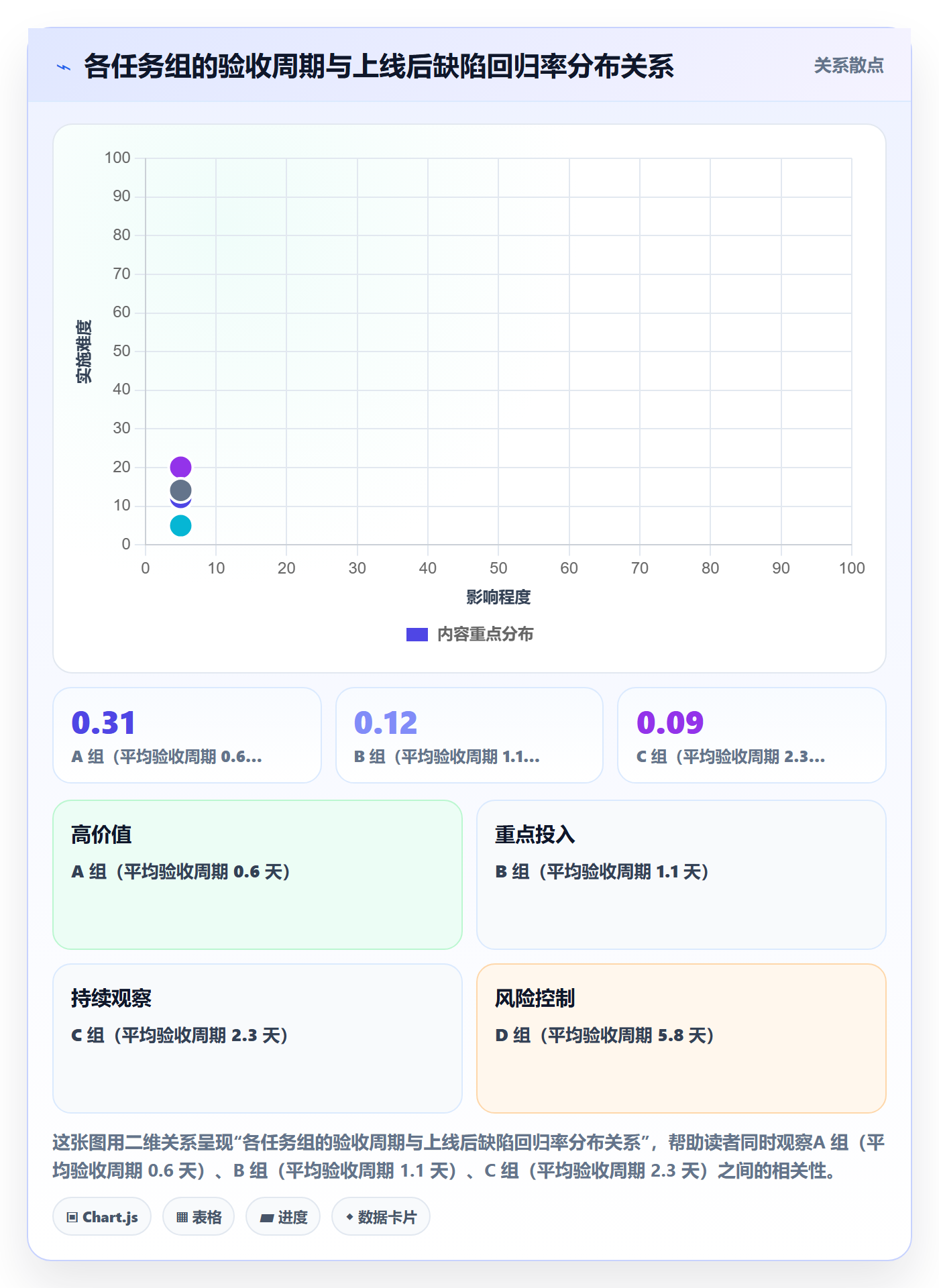 验收标准流程与规范:项目成员任务验收流程优化关键指标