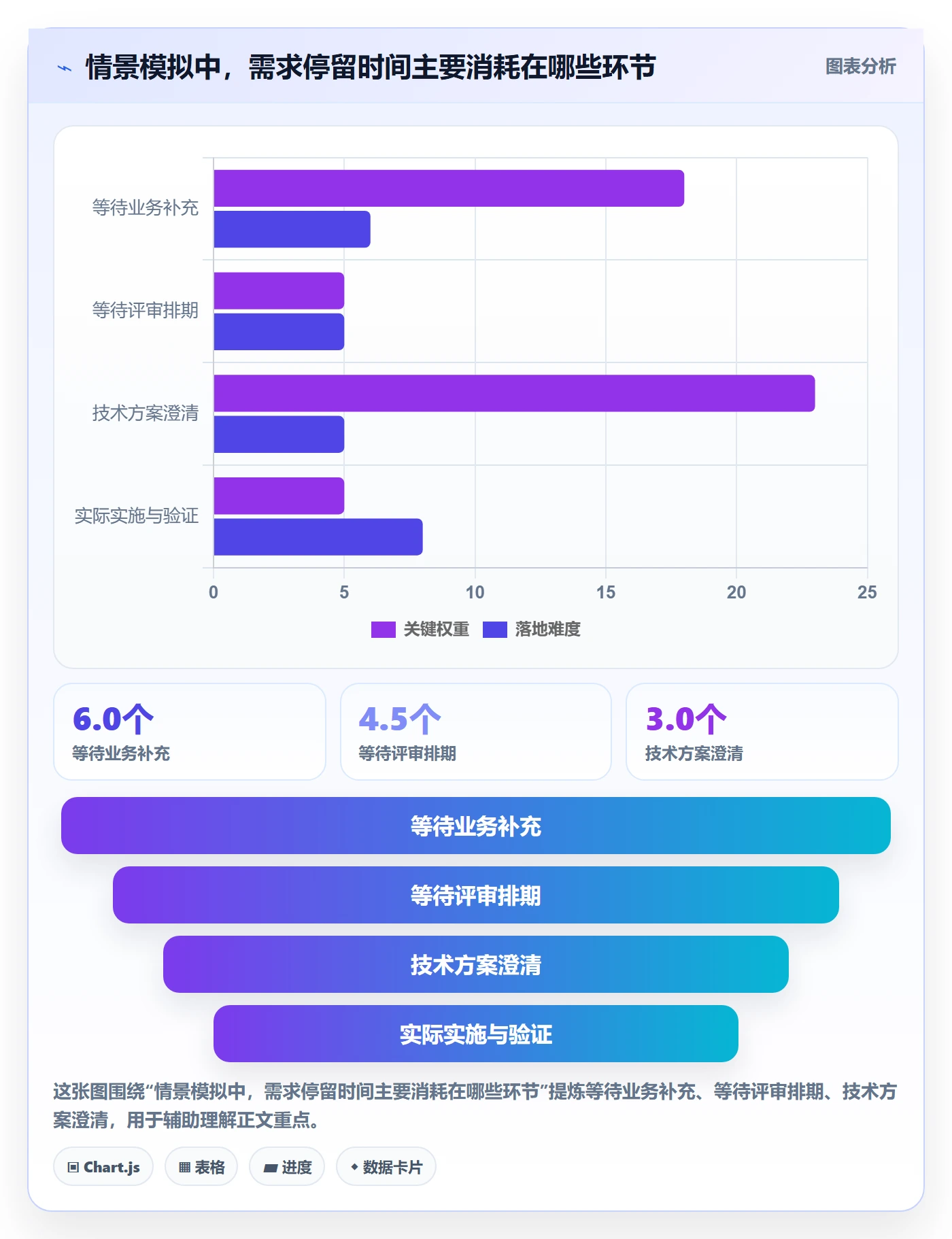需求状态落地方案:项目负责人开展需求管理的数据分析案例解析