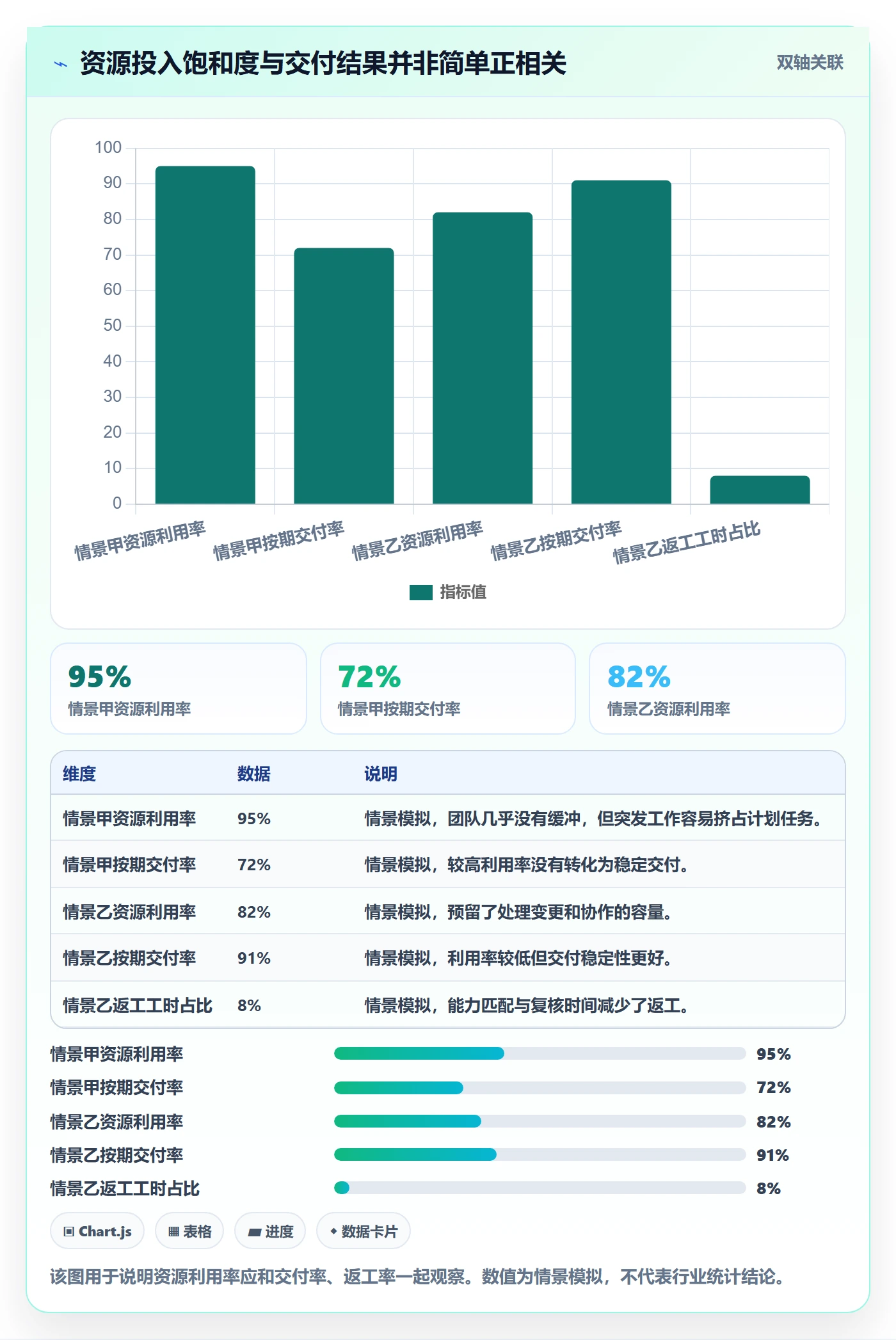 资源管理资源全流程：企业管理者实操方法与一文讲清