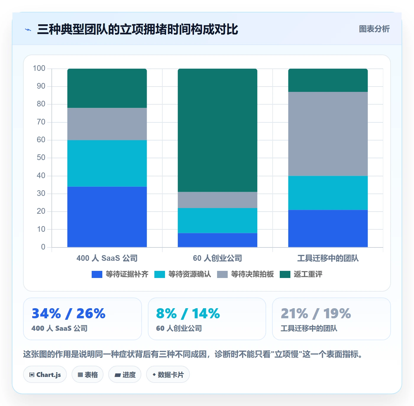优先级实操方法：研发团队提升项目立项效率的实操方法方法与模板