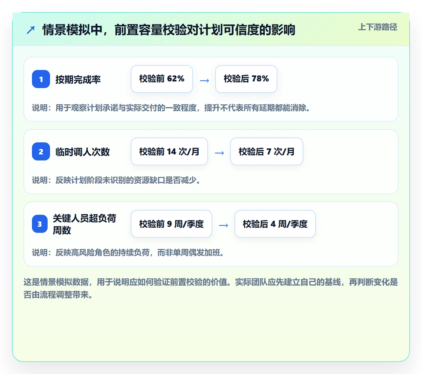 资源管理岗位教程：跨部门团队风险控制，避坑指南