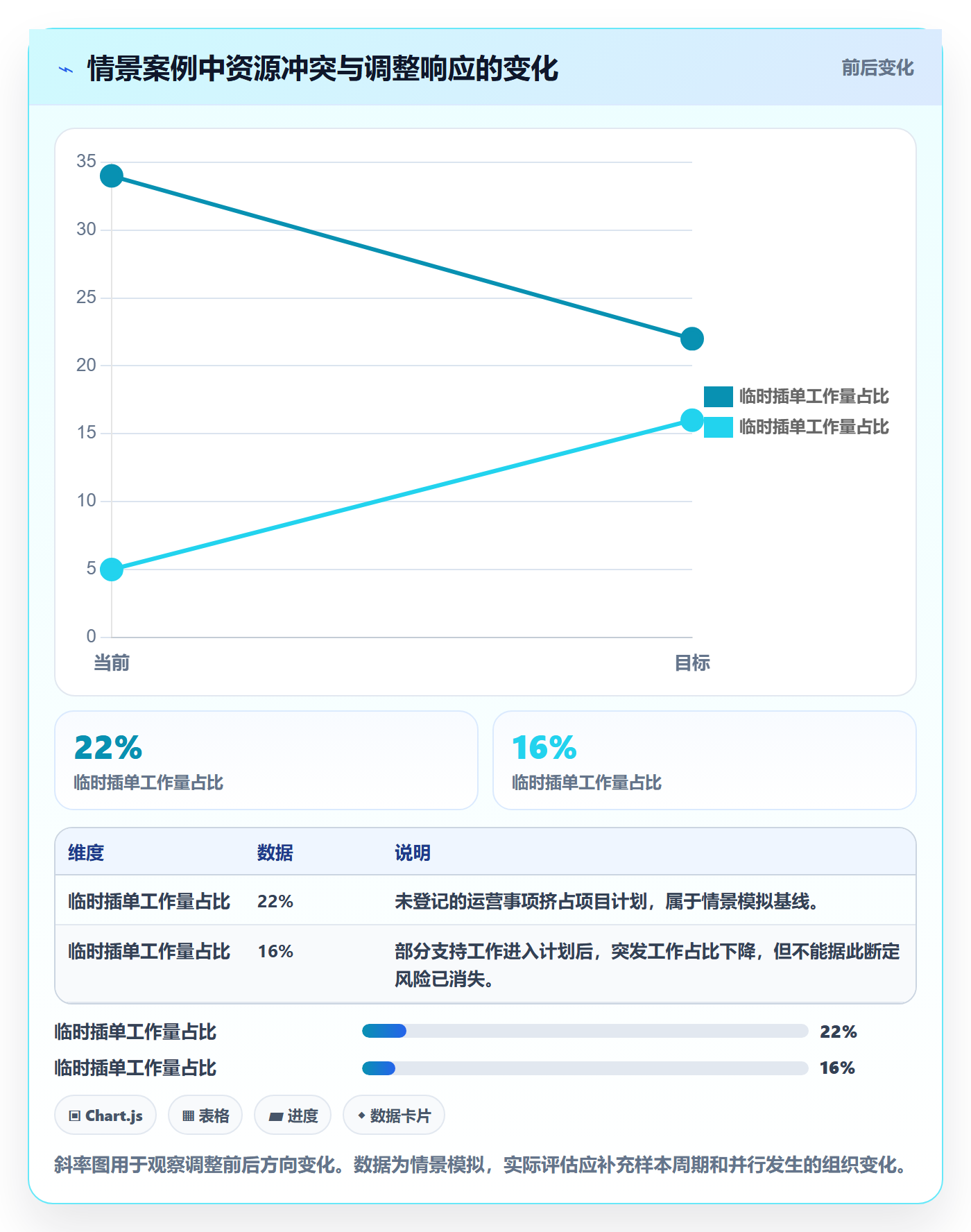 资源分配流程与规范:PMO资源管理最佳实践关键指标