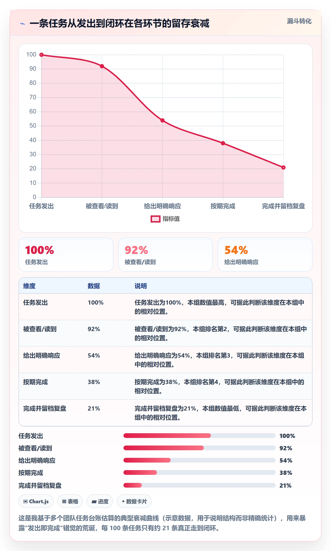 任务提醒如何做好督办？项目负责人制度设计与操作步骤
