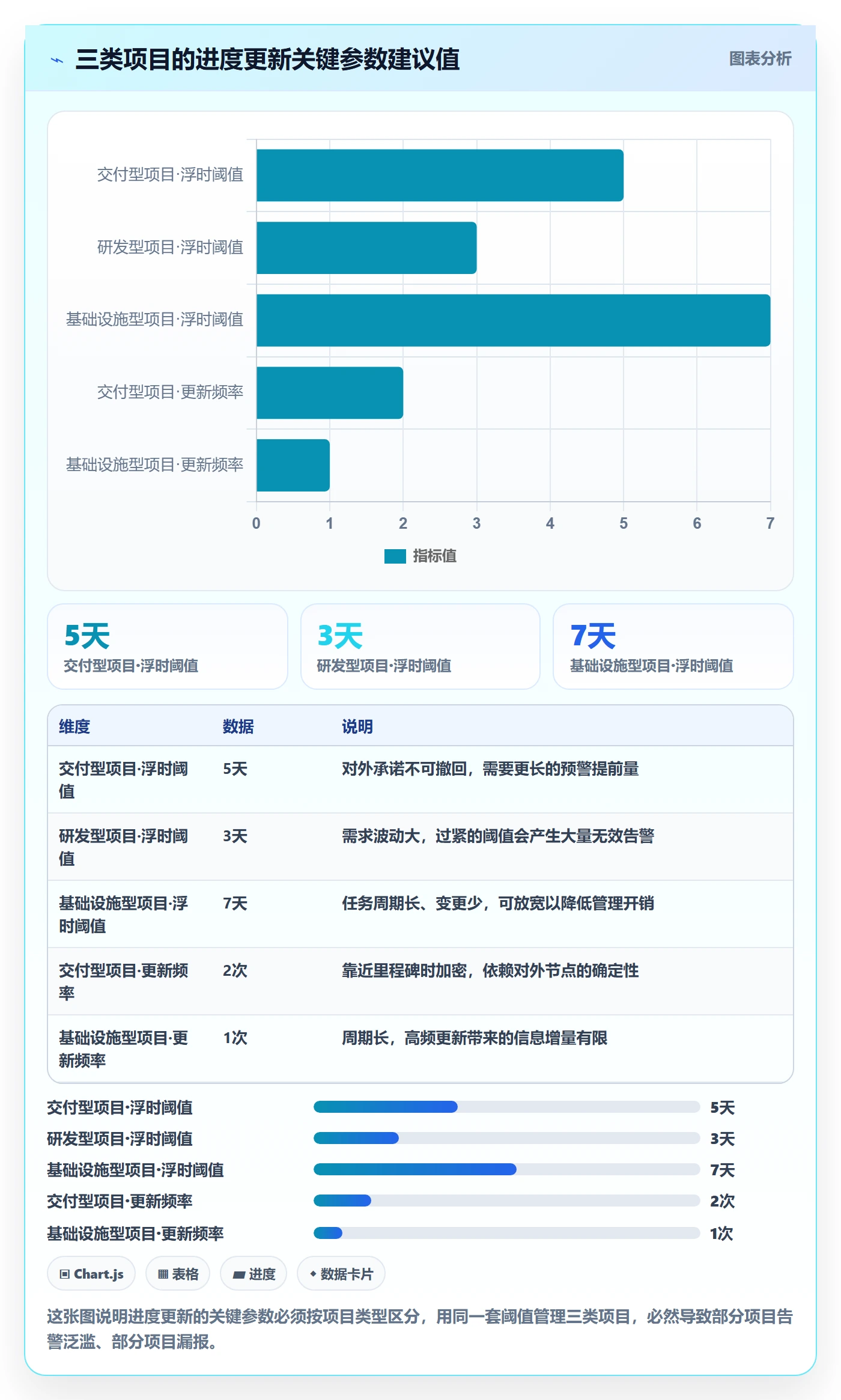 进度更新流程与规范:PMO进度管理流程优化关键指标