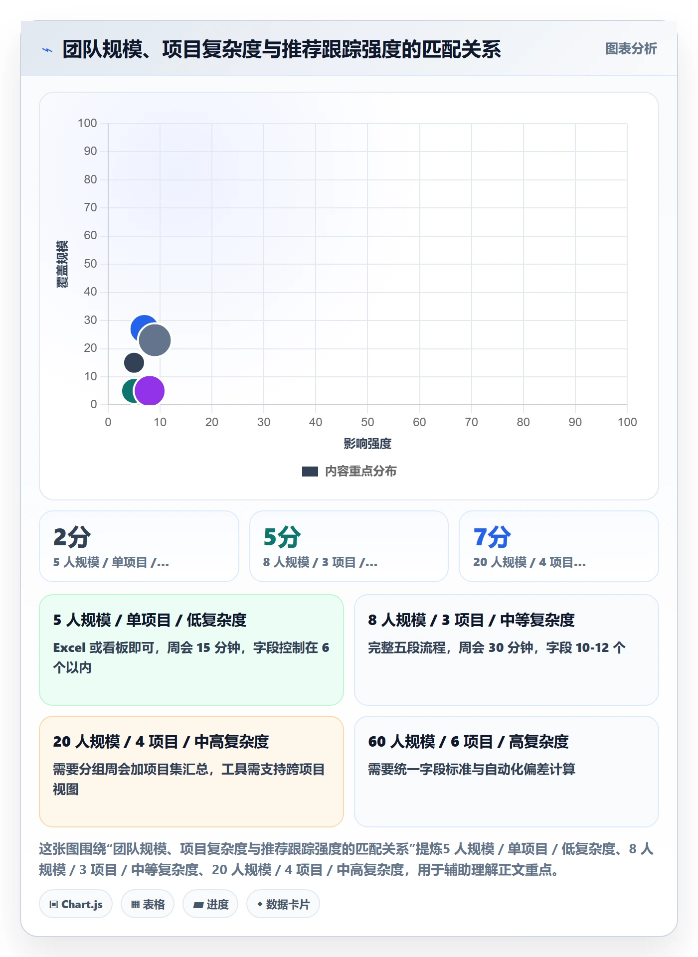 周进展实操方法:项目经理提升进度跟踪效率的流程优化方法与模板