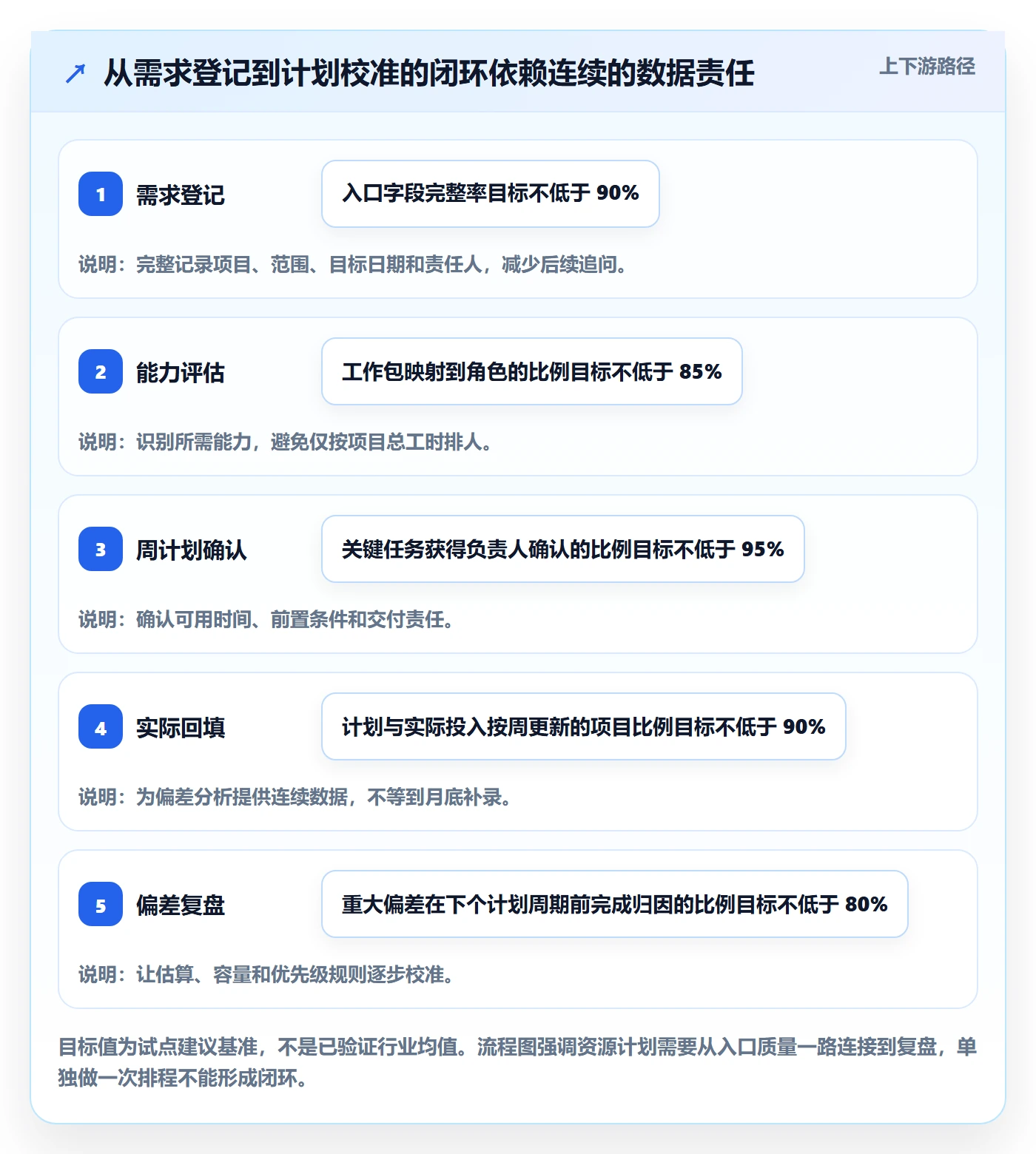 资源负载落地方案：实施团队开展人力资源计划的数据分析案例解析